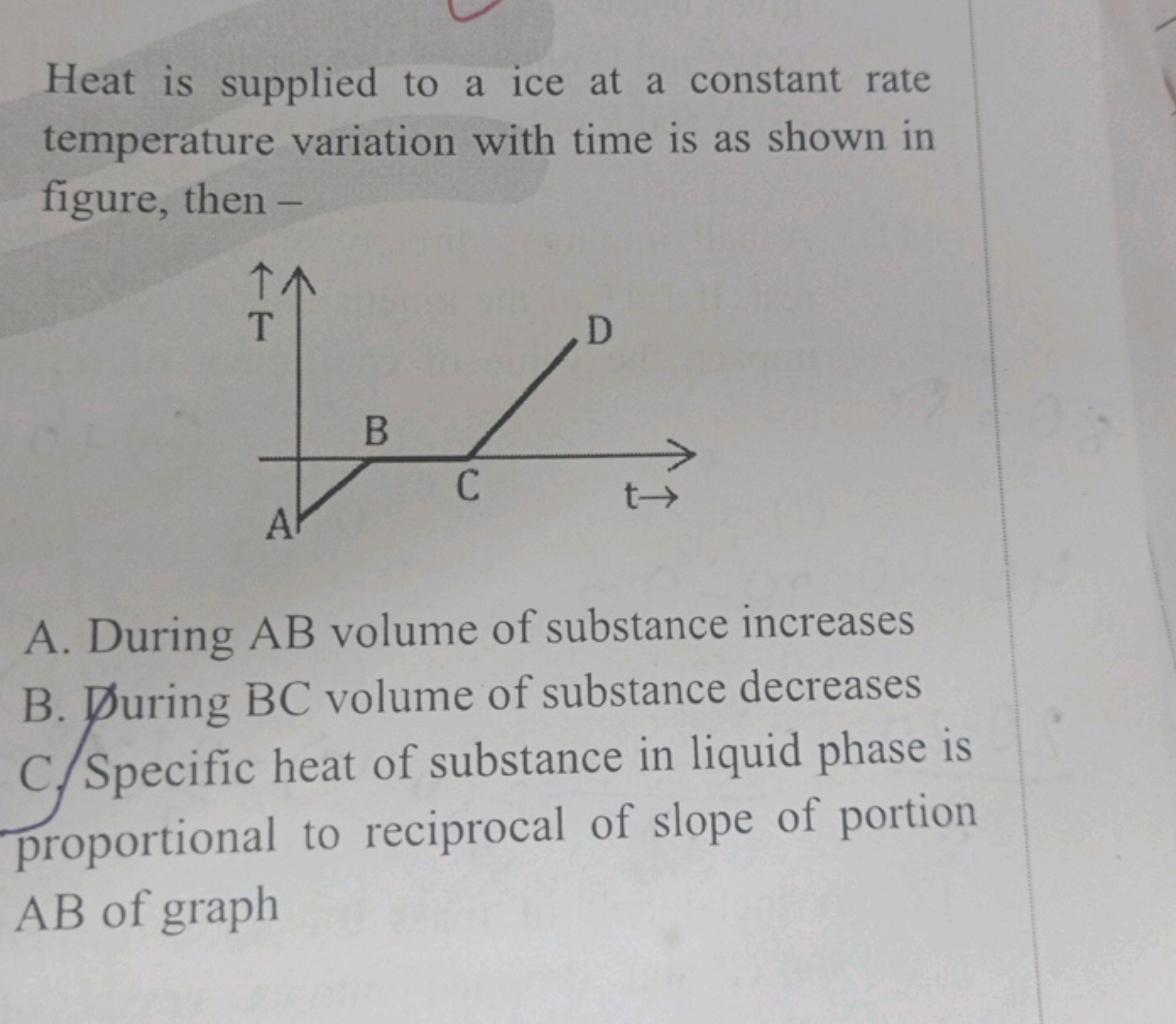 Heat is supplied to a ice at a constant rate temperature variation wit