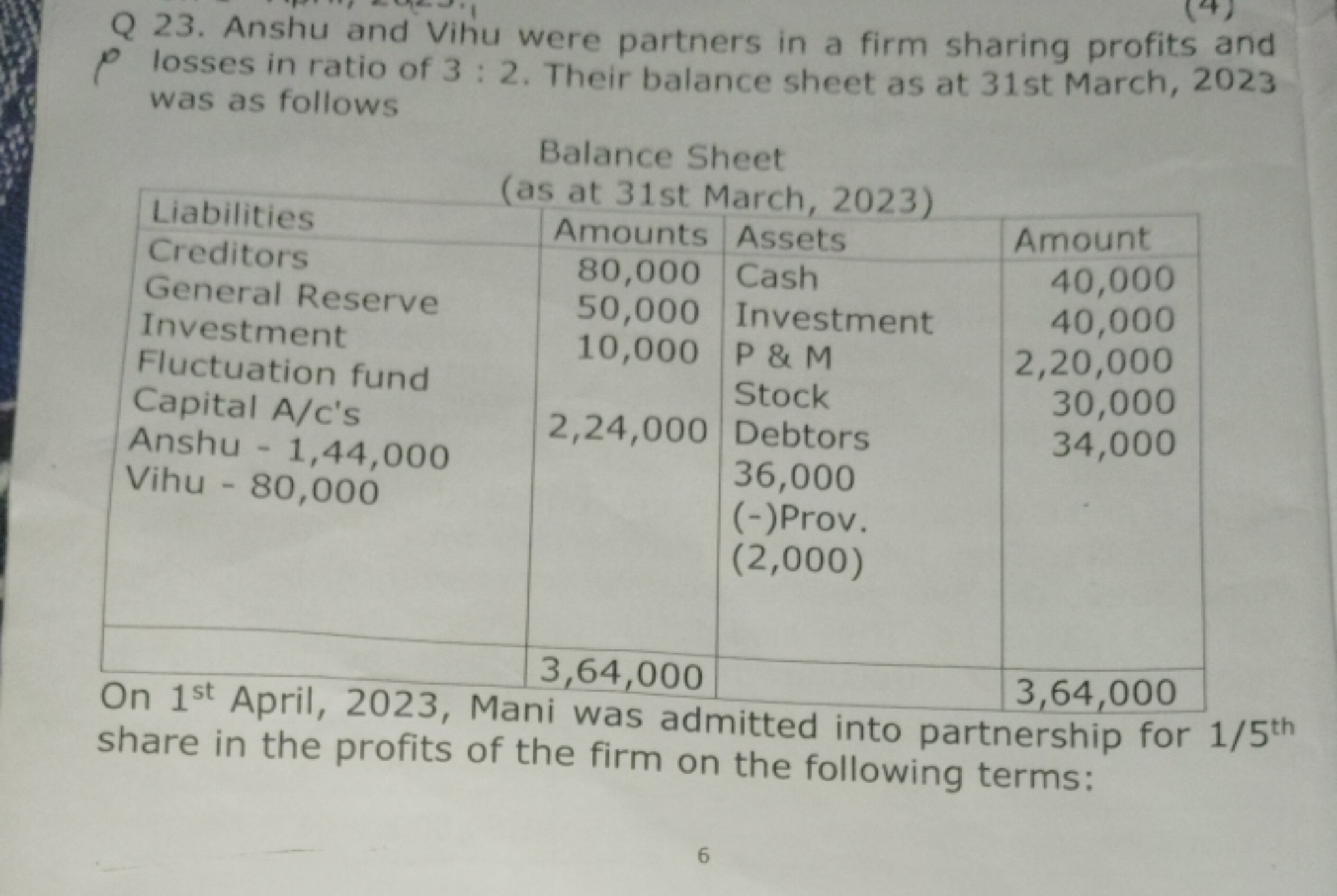 Q 23. Anshu and Vihu were partners in a firm sharing profits and losse