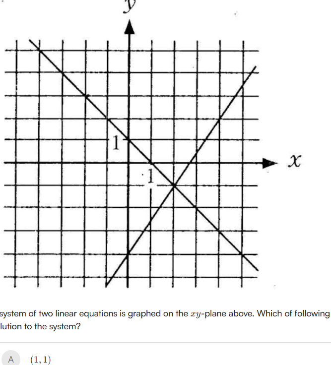 system of two linear equations is graphed on the xy-plane above. Which