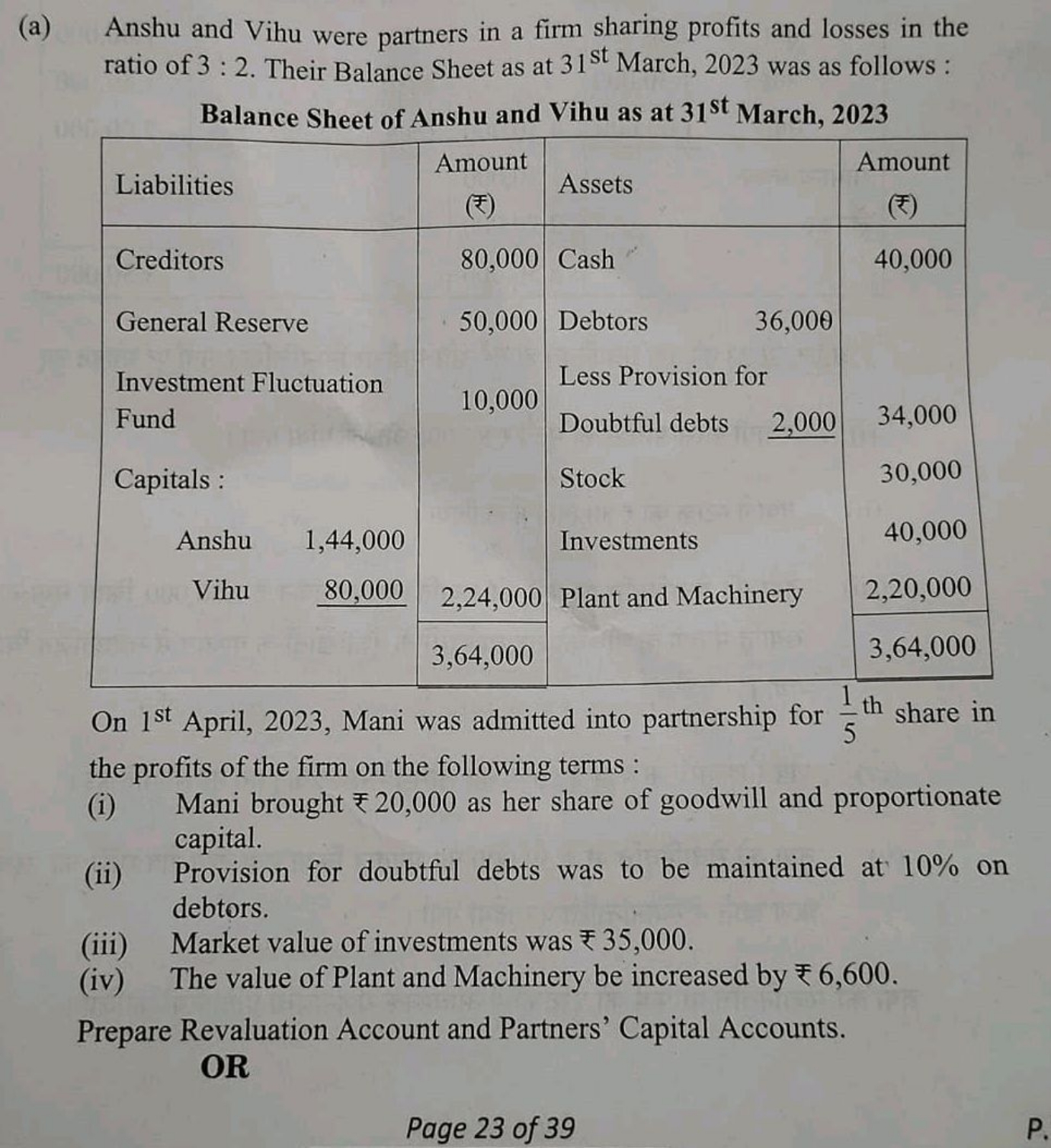 (a) Anshu and Vihu were partners in a firm sharing profits and losses 