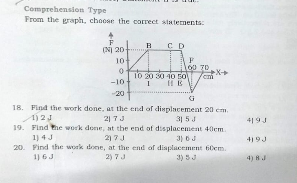 Find the work done, at the end of displacement 40 cm.