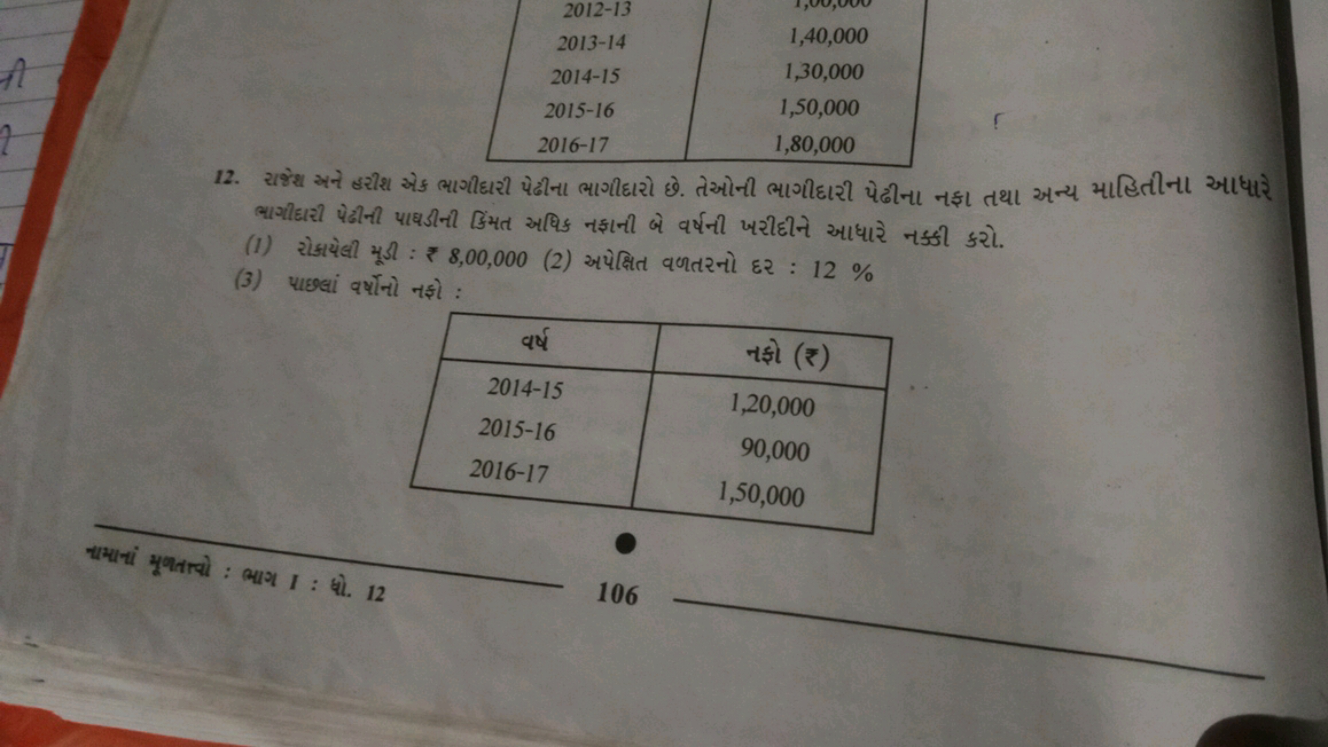 2012−131,40,0002013−141,30,0002014−151,50,0002015−161,80,0002016−17
12