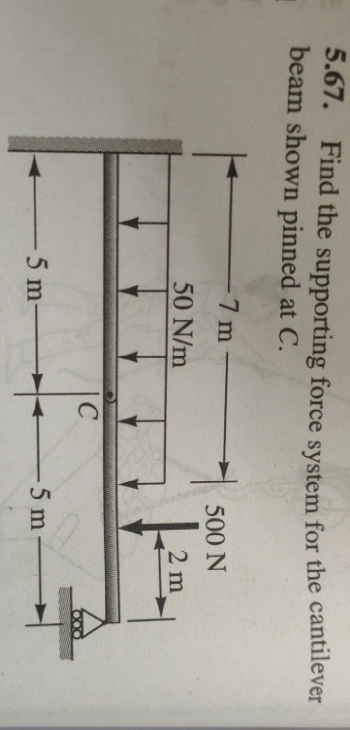 5.67. Find the supporting force system for the cantilever beam shown p