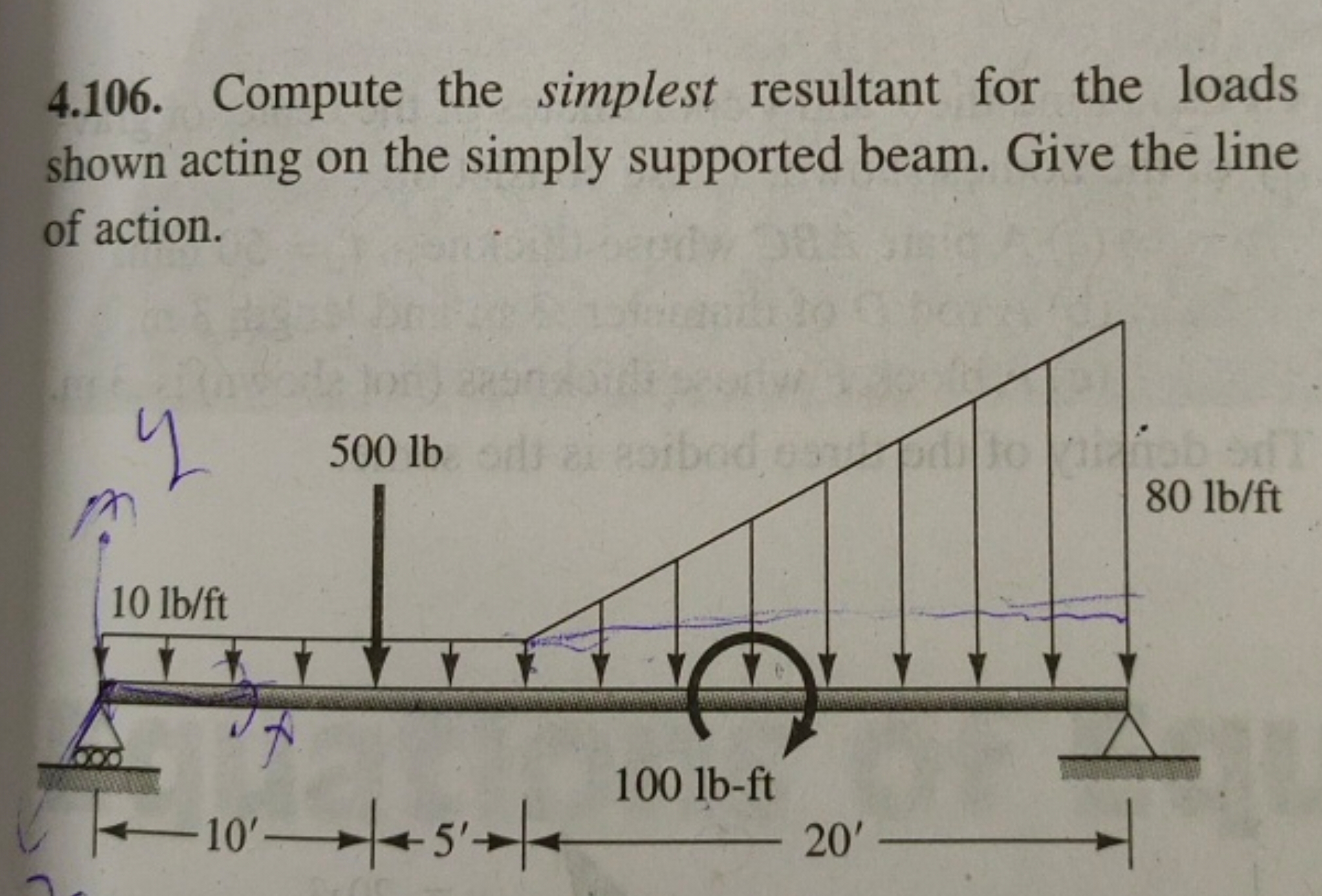 4.106. Compute the simplest resultant for the loads shown acting on th