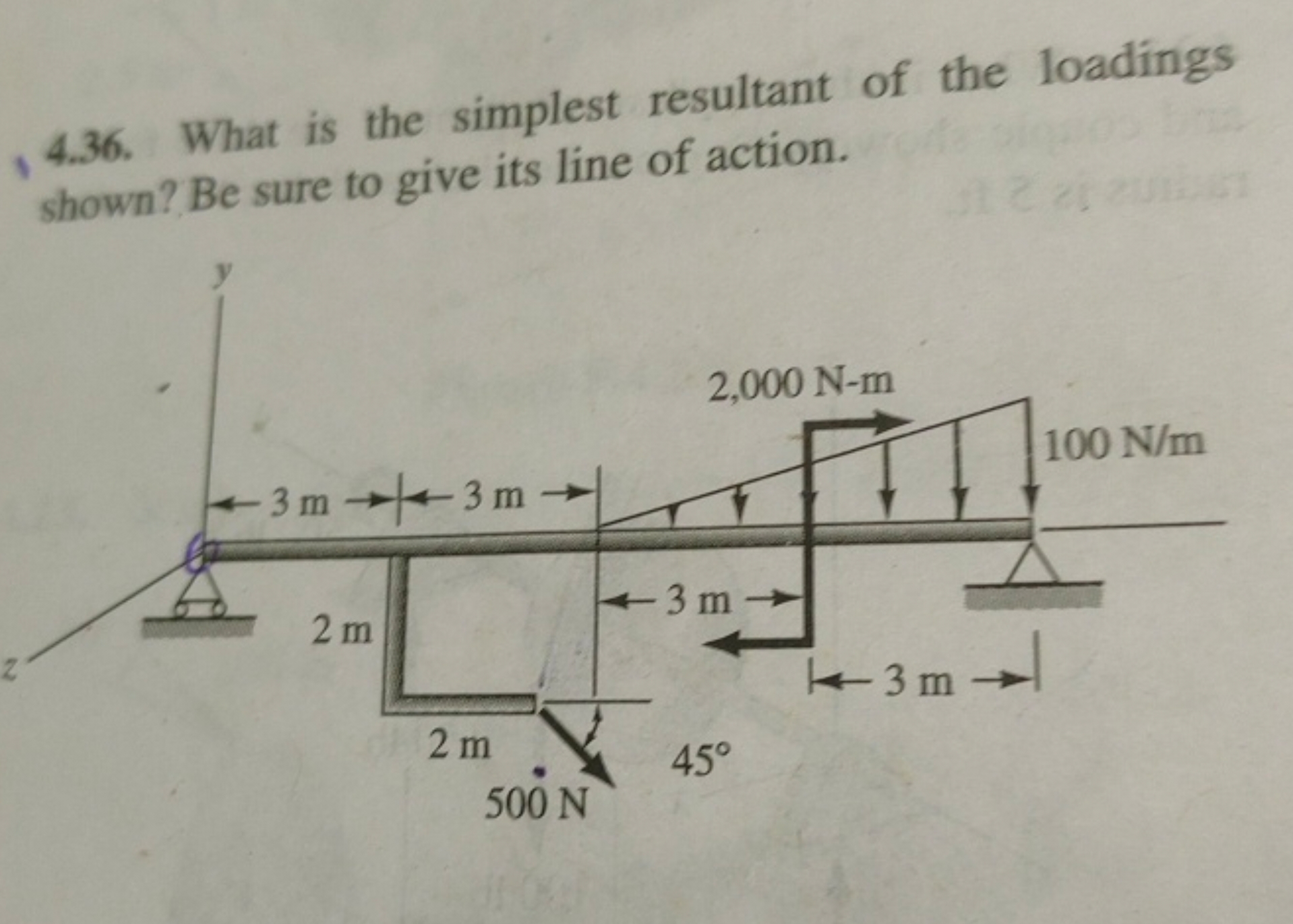 4.36. What is the simplest resultant of the loadings shown? Be sure to