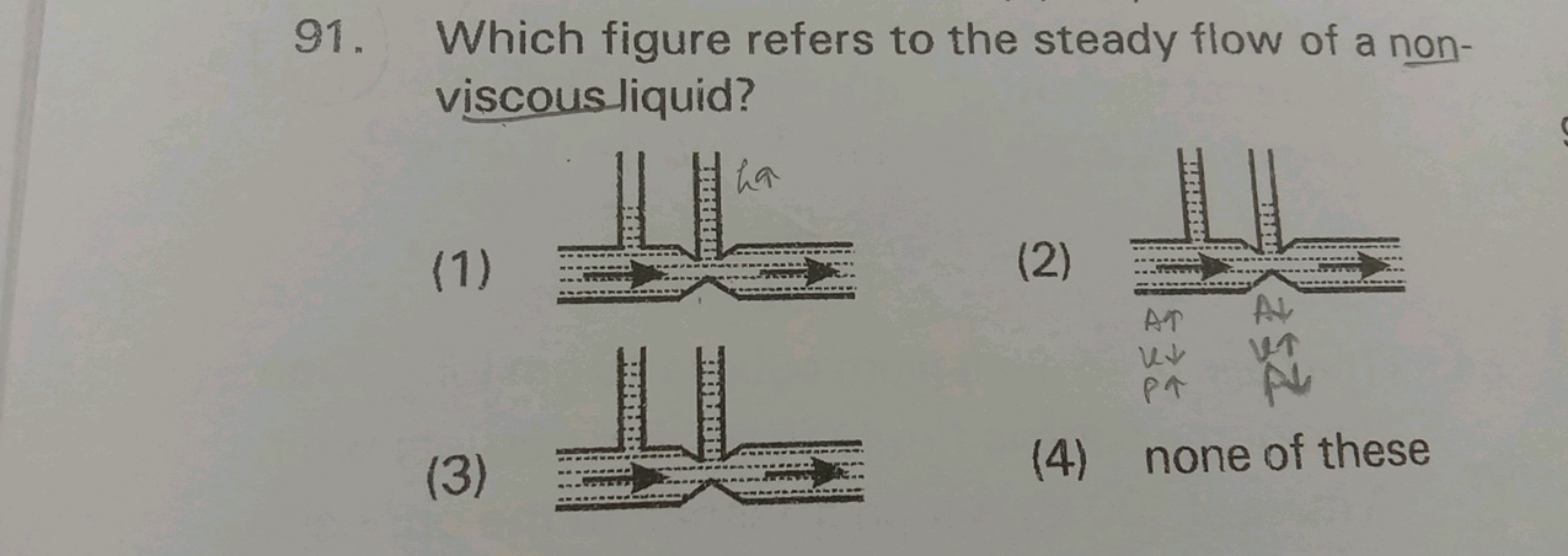 91. Which figure refers to the steady flow of a non-
viscous liquid?
(