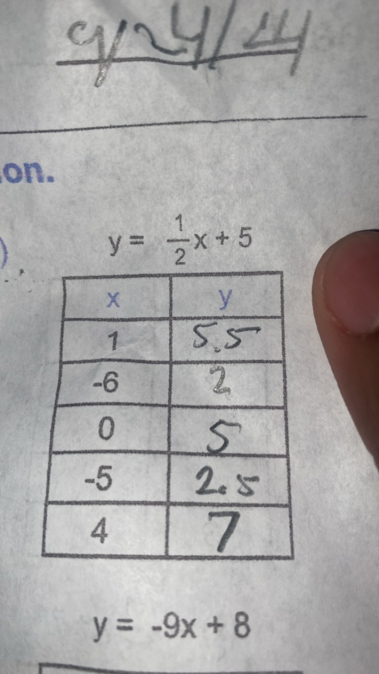 q/24 4
on.
y=21​x+5
\begin{tabular} { | c | c | } 
\hlinex & y \\
\hli