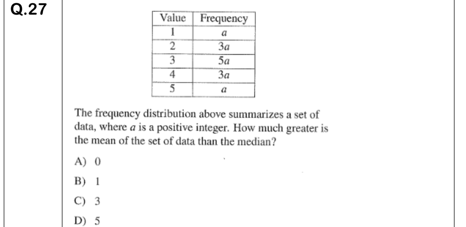 Q.27 ValueFrequency1a23a35a43a5a The frequency distribution above summ