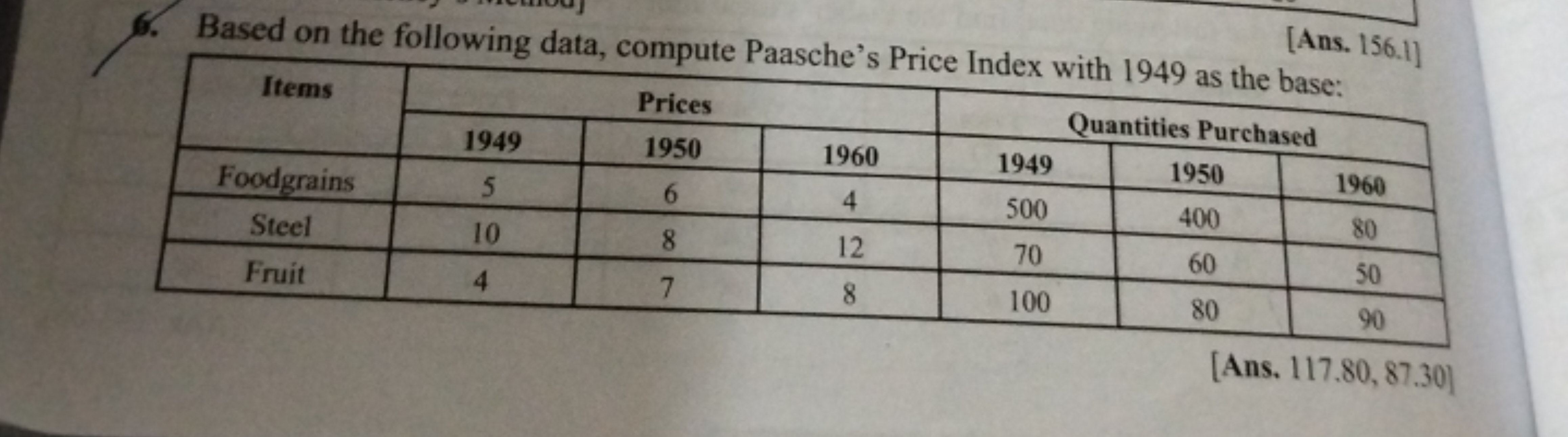 6. Based on the following data, compute Paasche's Price Index with 194