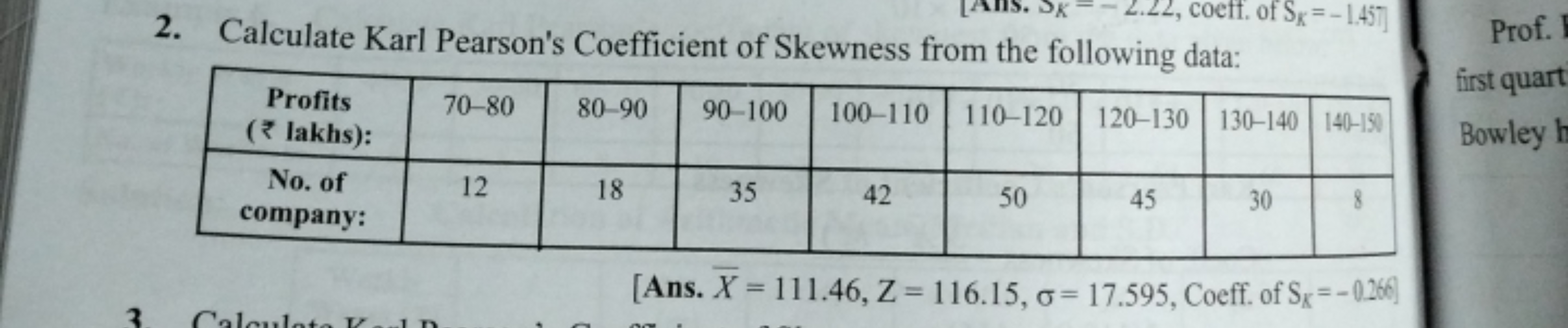 SK
22, coeff. of Sx=-1.457]
Prof. I
Profits
2. Calculate Karl Pearson'