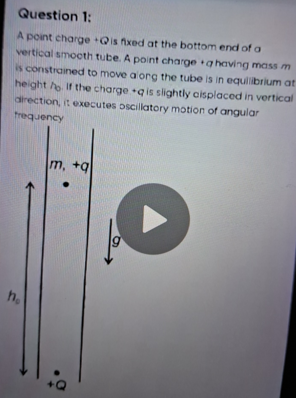 Question 1:
A point charge +Q is fixed at the bottom end of a vertical