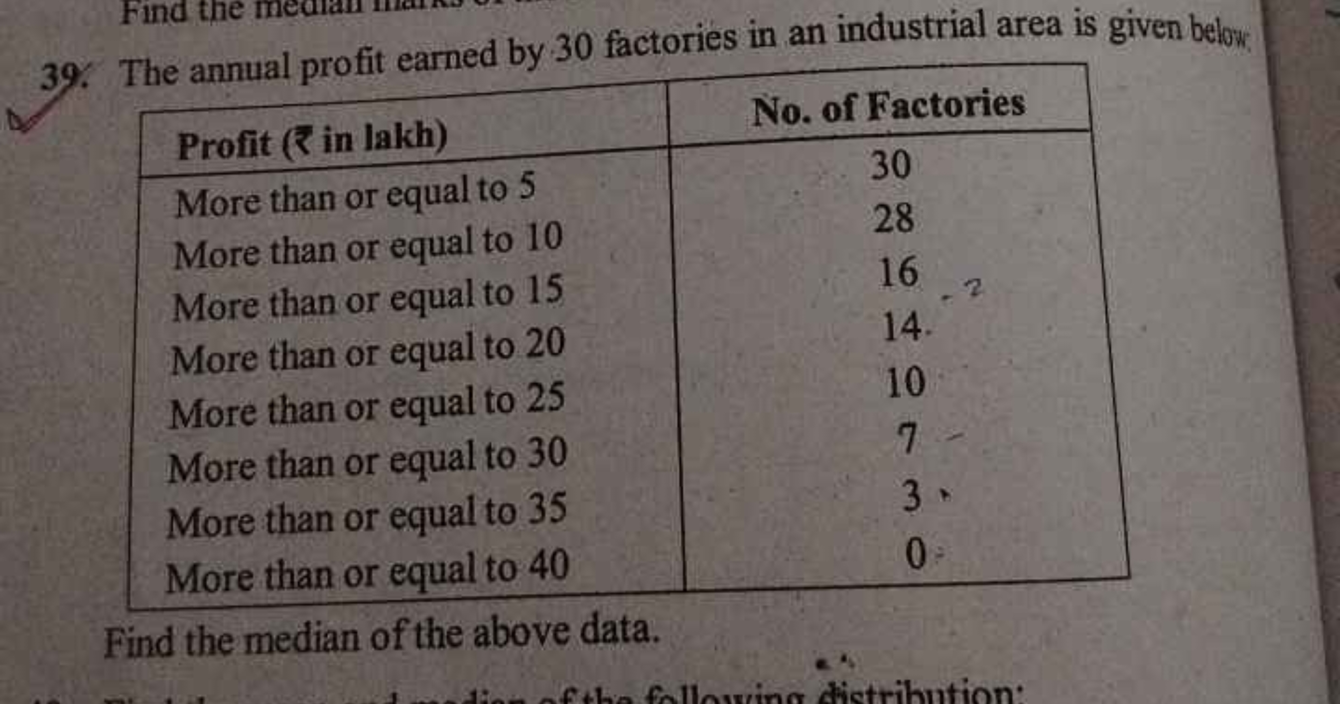 39. The annual profit earned by 30 factories in an industrial area is 