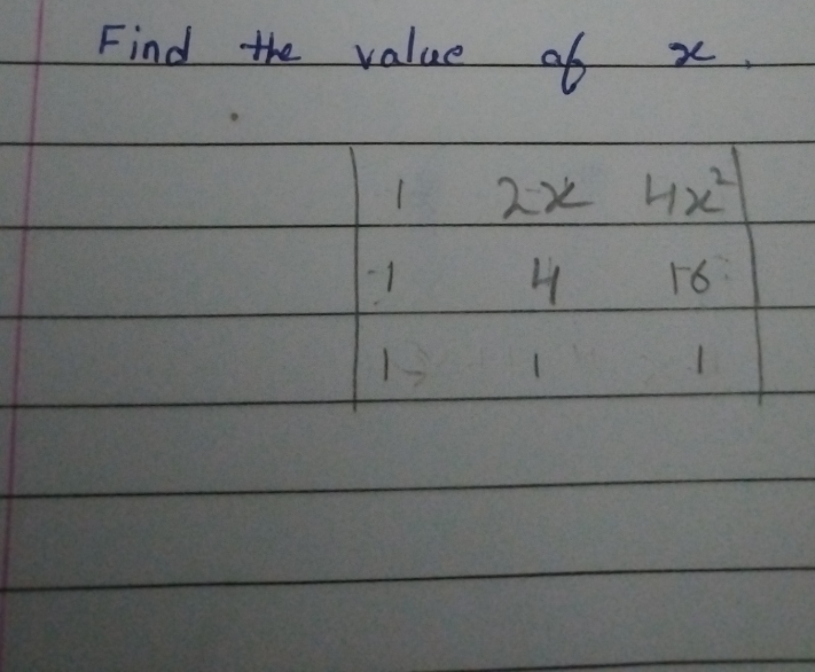 Find the value of x.
∣∣​1−11​2x41​4x2161​∣∣​