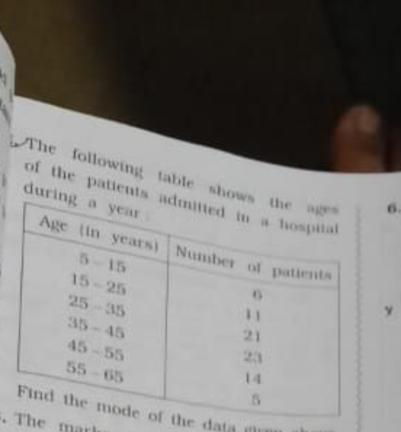 The following table shows the mers of the patients itderilied its at h