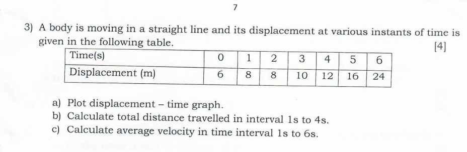 7
3) A body is moving in a straight line and its displacement at vario