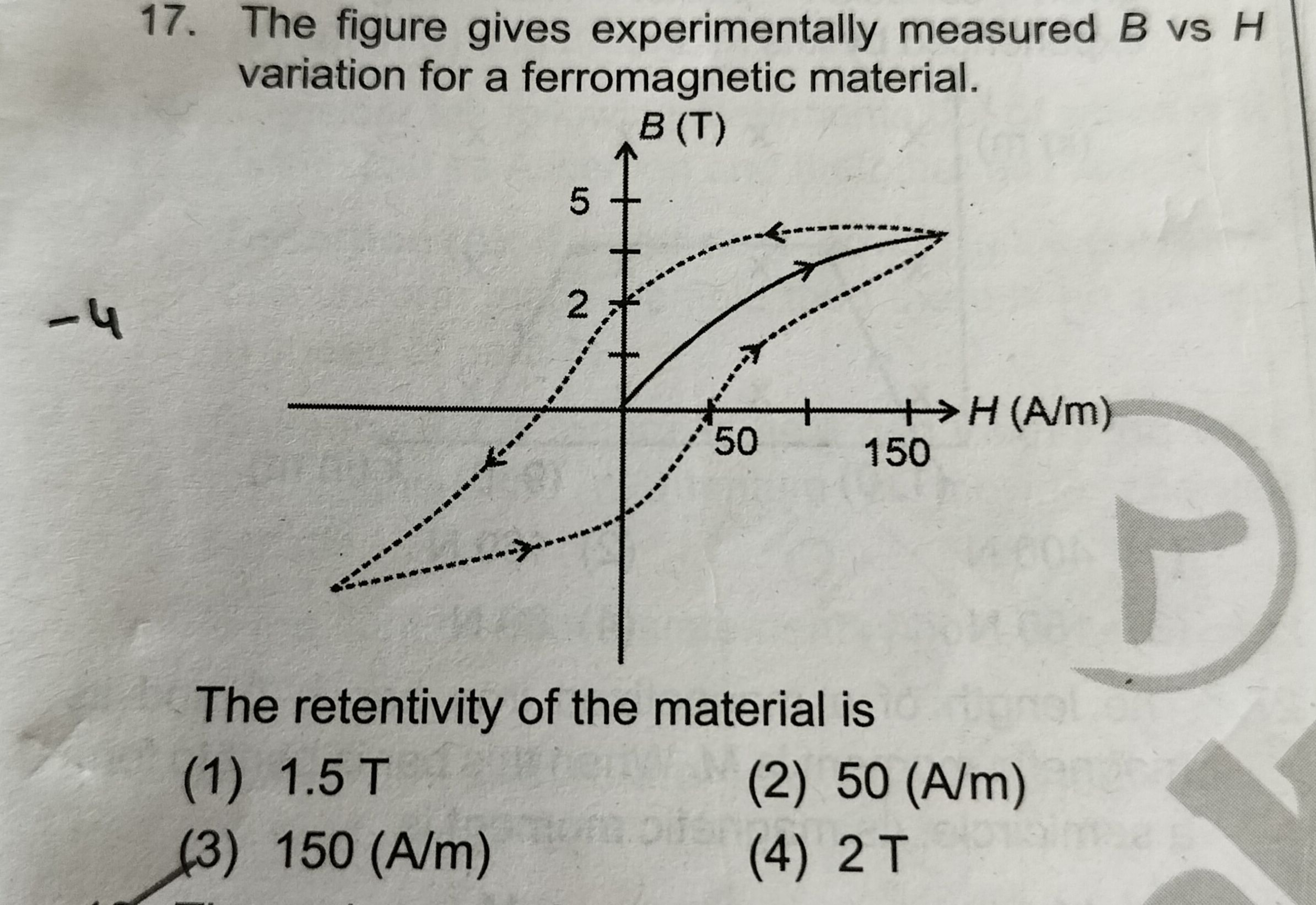 17. The figure gives experimentally measured B vs H variation for a fe