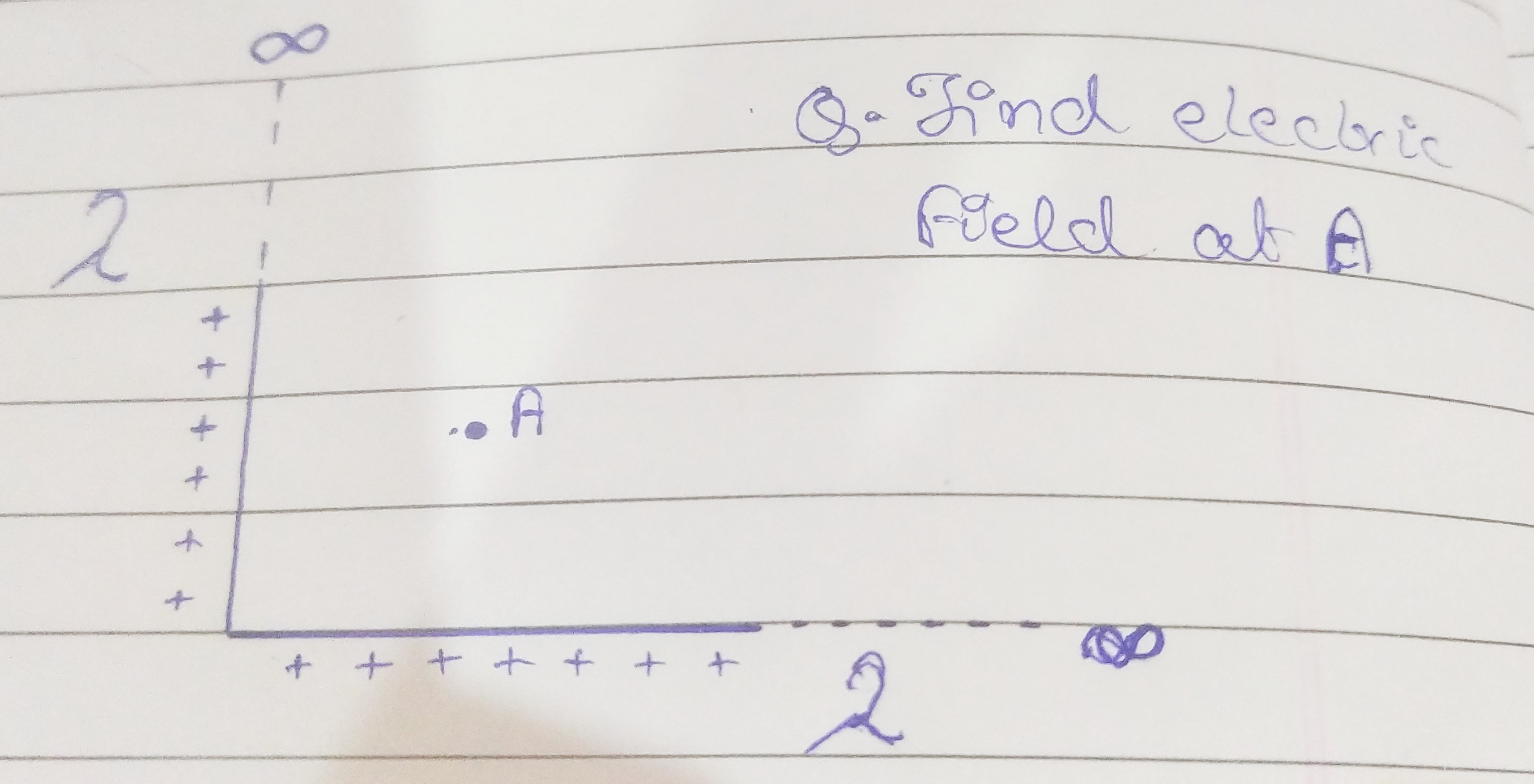 2
+
سکے
+ +
A
+ + + + + + +
a Find electric
Field at A
2
∞