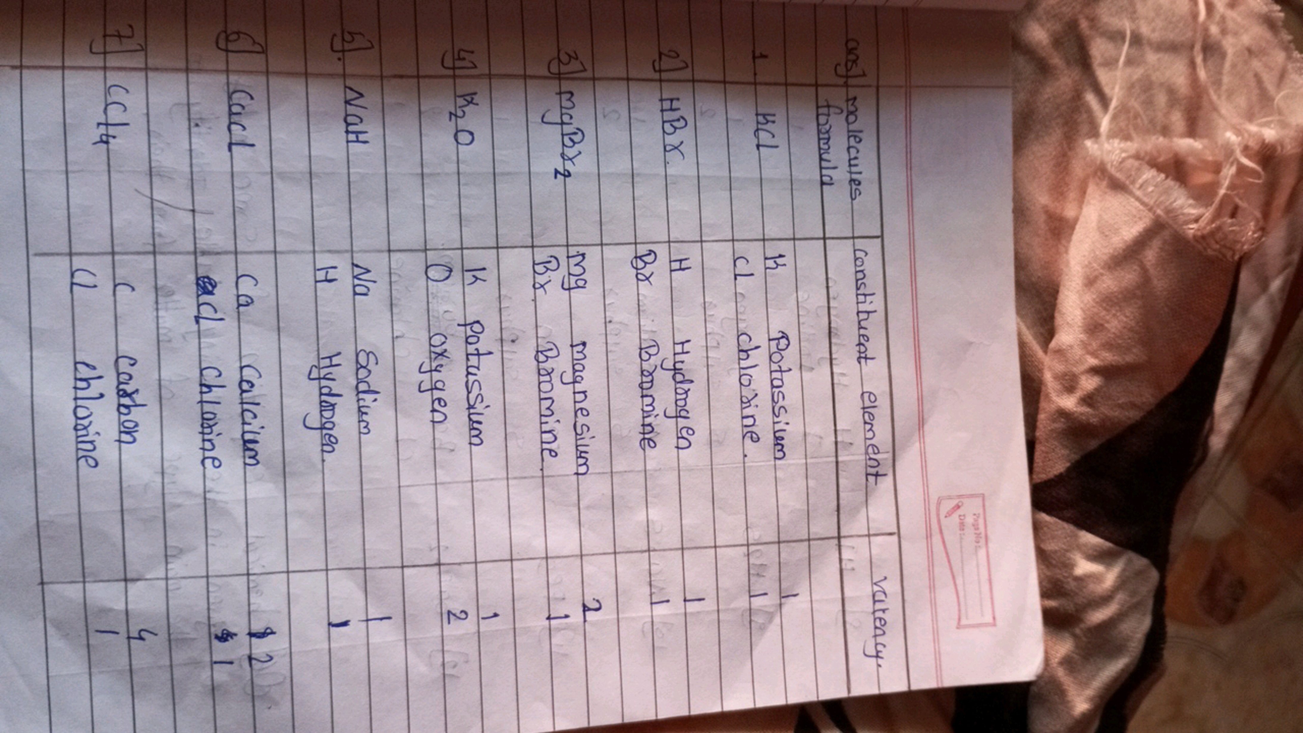 Paga No
Ditet
ans molecules
Constituent element vatency.
formula
A
BCL