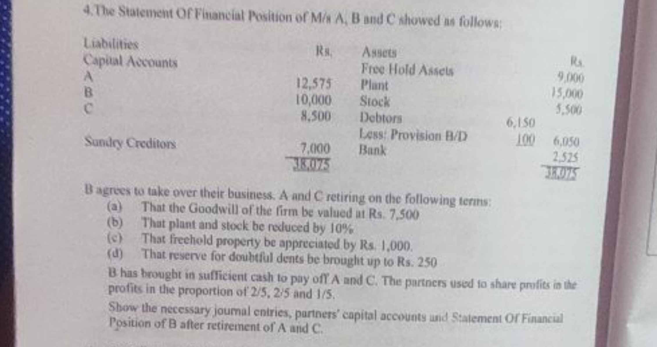 4. The Statenent Of Fitanciat Position of M/A A, B and C showed as fol