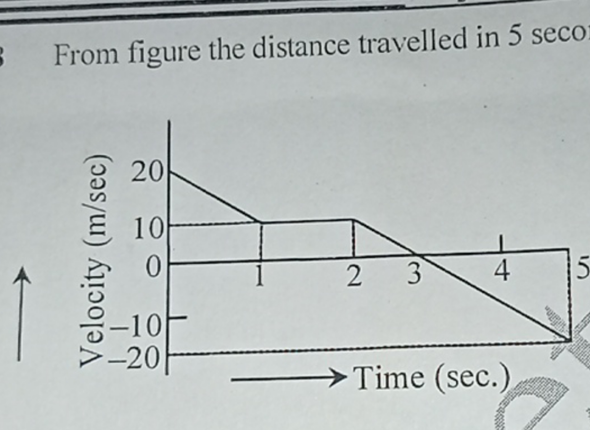 From figure the distance travelled in 5 seco