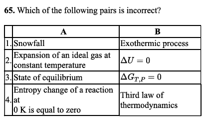 65. Which of the following pairs is incorrect?
\begin{tabular} { | c |