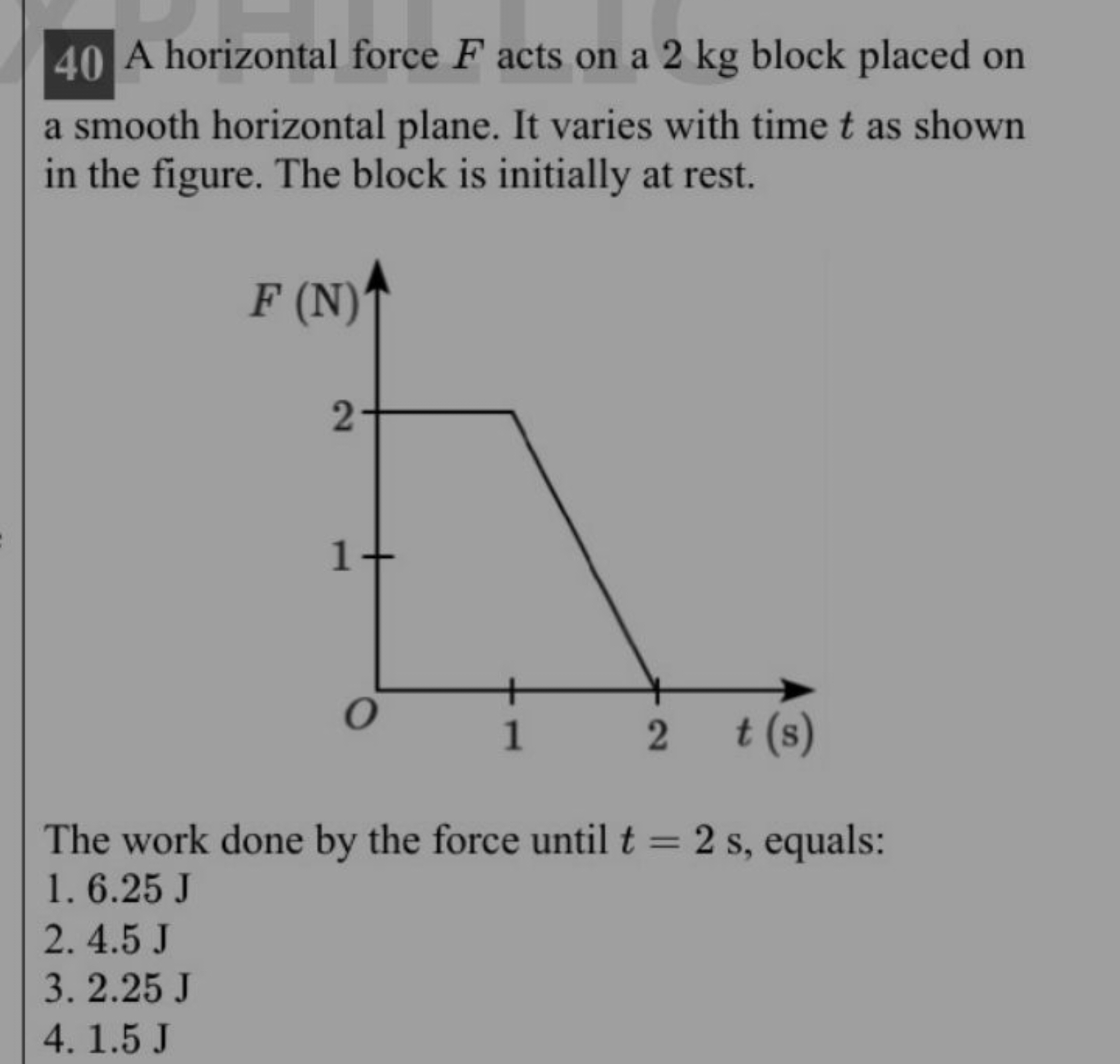 40 A horizontal force F acts on a 2 kg block placed on a smooth horizo