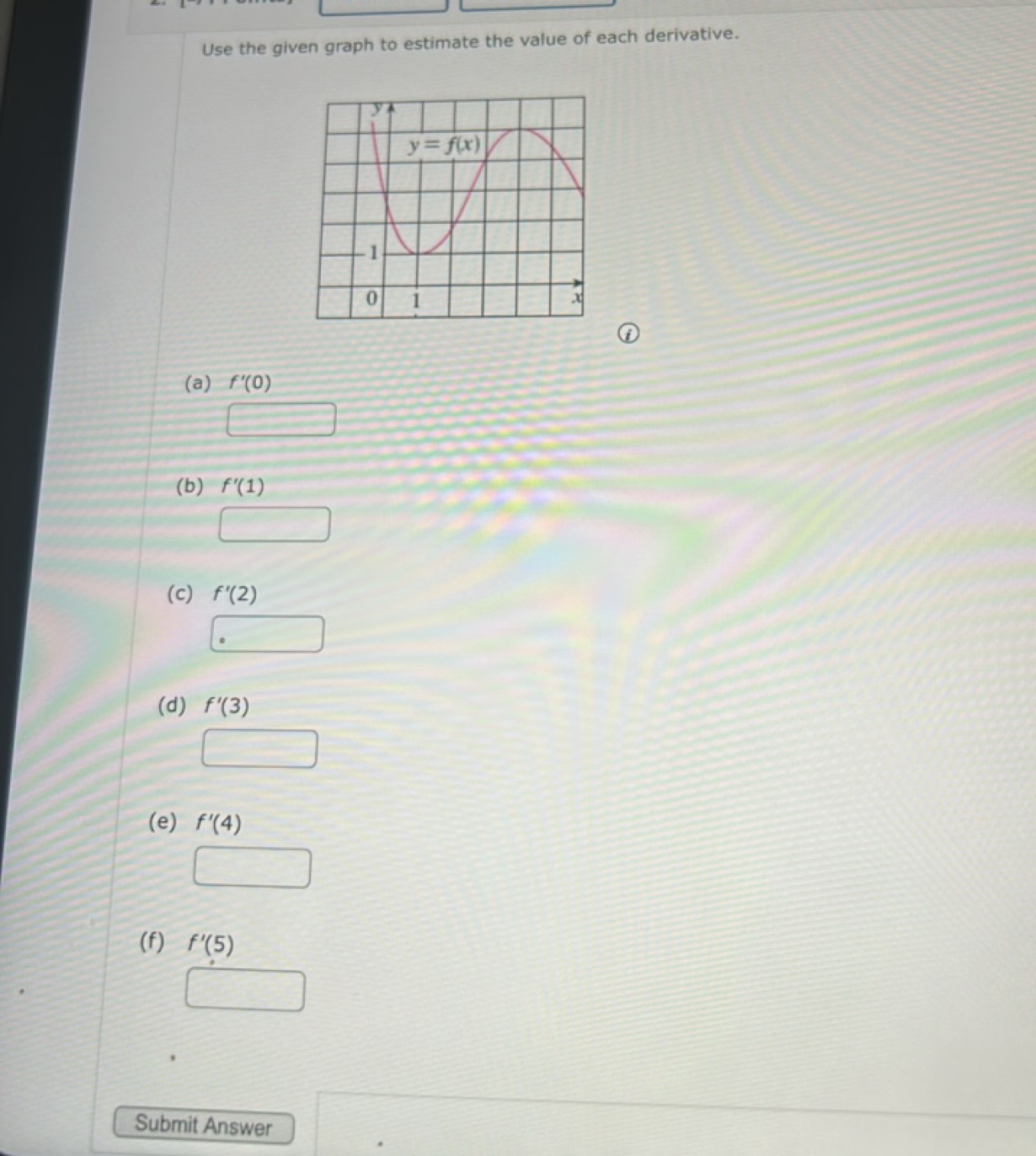 Use the given graph to estimate the value of each derivative.
(7)
(a) 