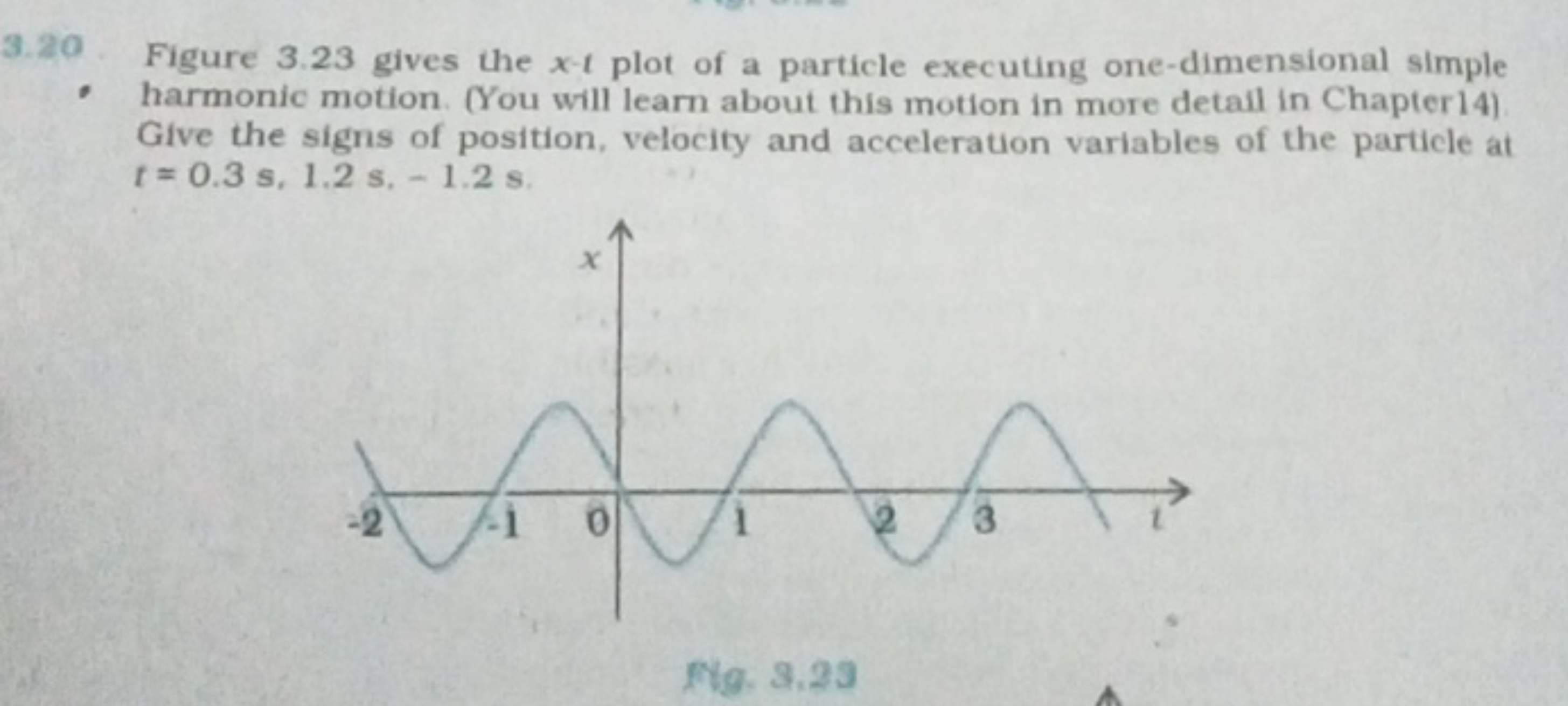 3.20. Figure 3.23 gives the x−t plot of a particle executing one-dimen