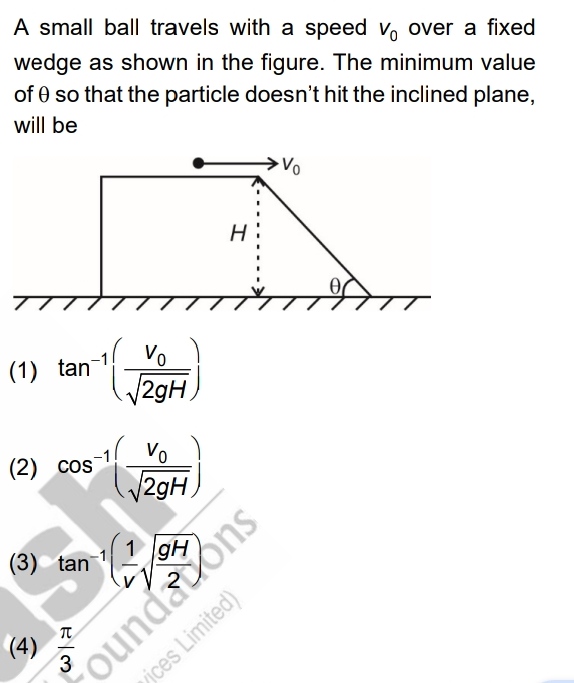 A small ball travels with a speed v0​ over a fixed wedge as shown in t