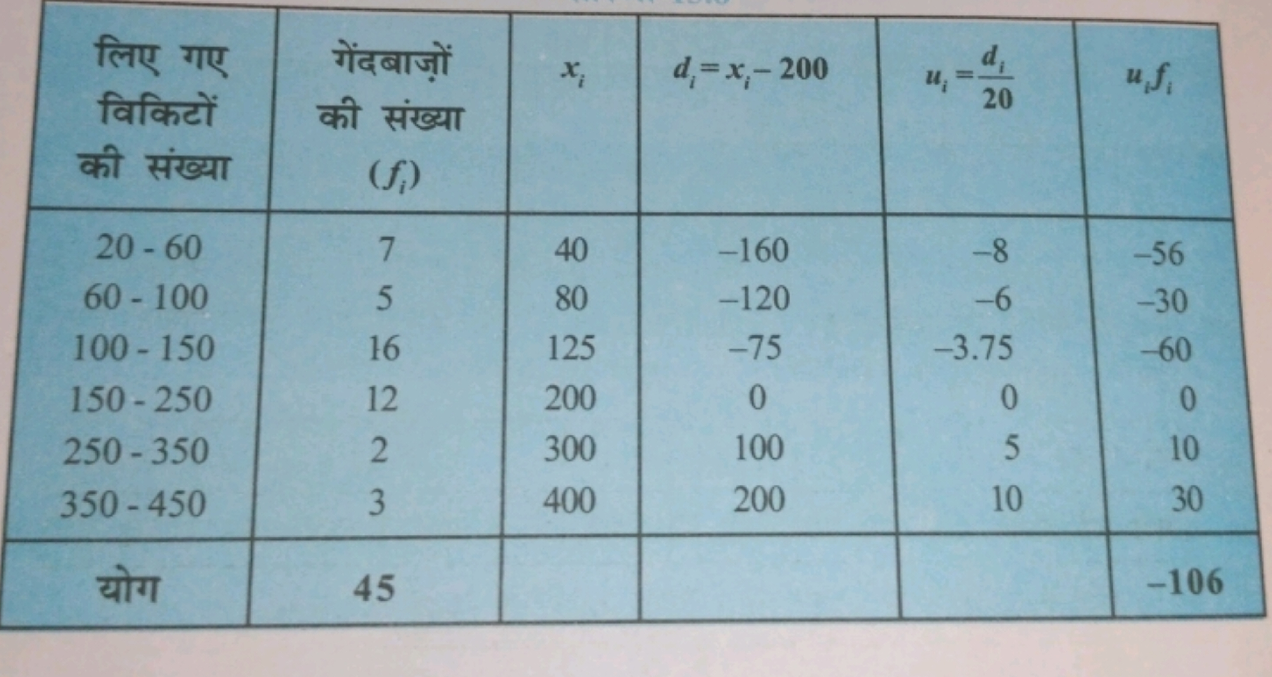 \begin{tabular} { | c | c | c | c | c | c | } 
\hline \begin{tabular} 