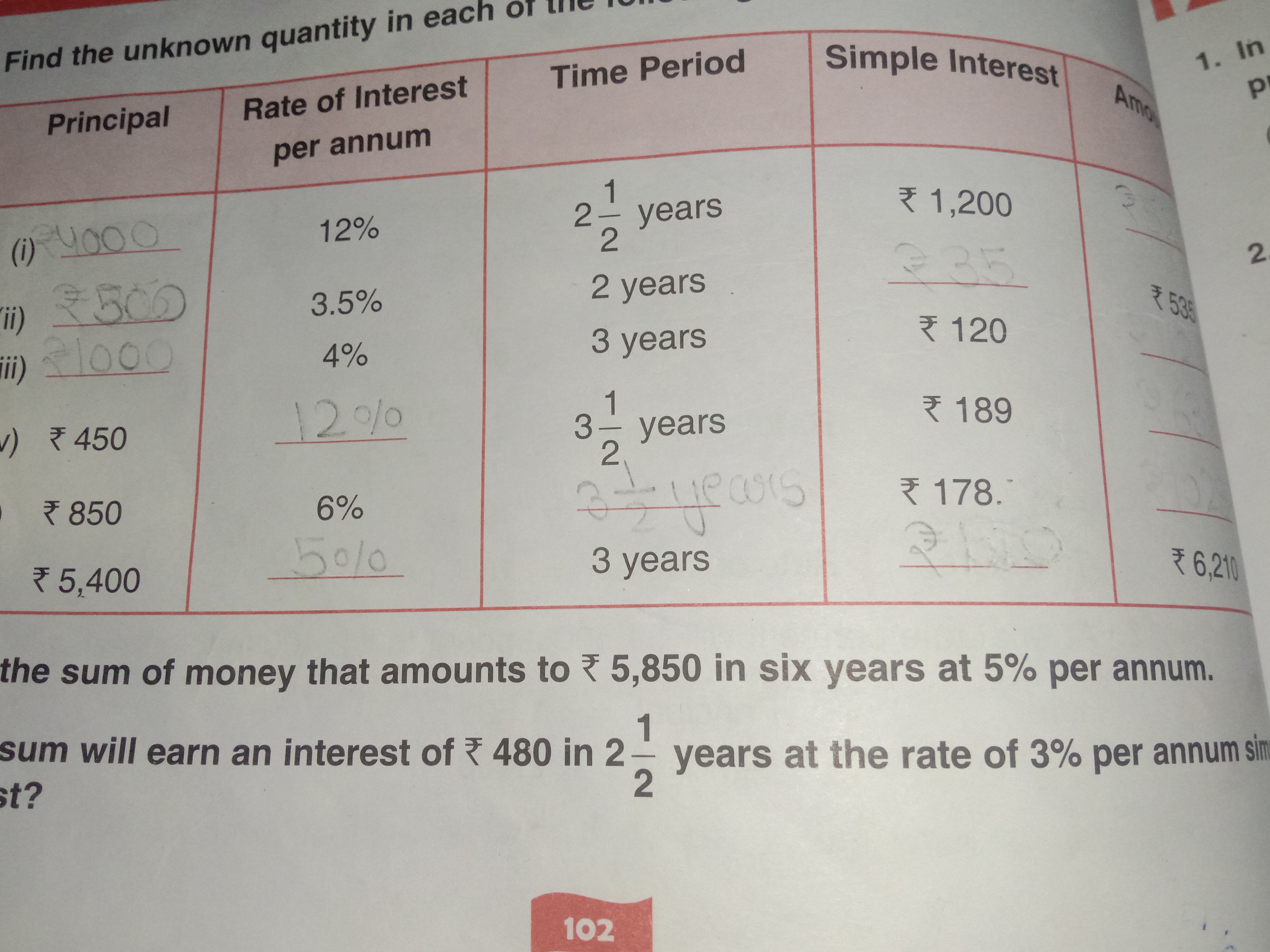Find the unknown quantity in each
the sum of money that amounts to ₹ 5