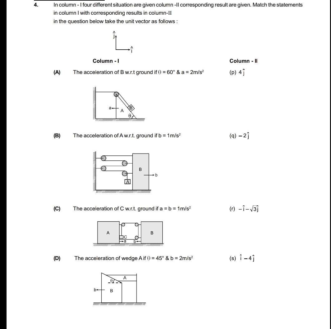 4. In column - I four different situation are given column -II corresp