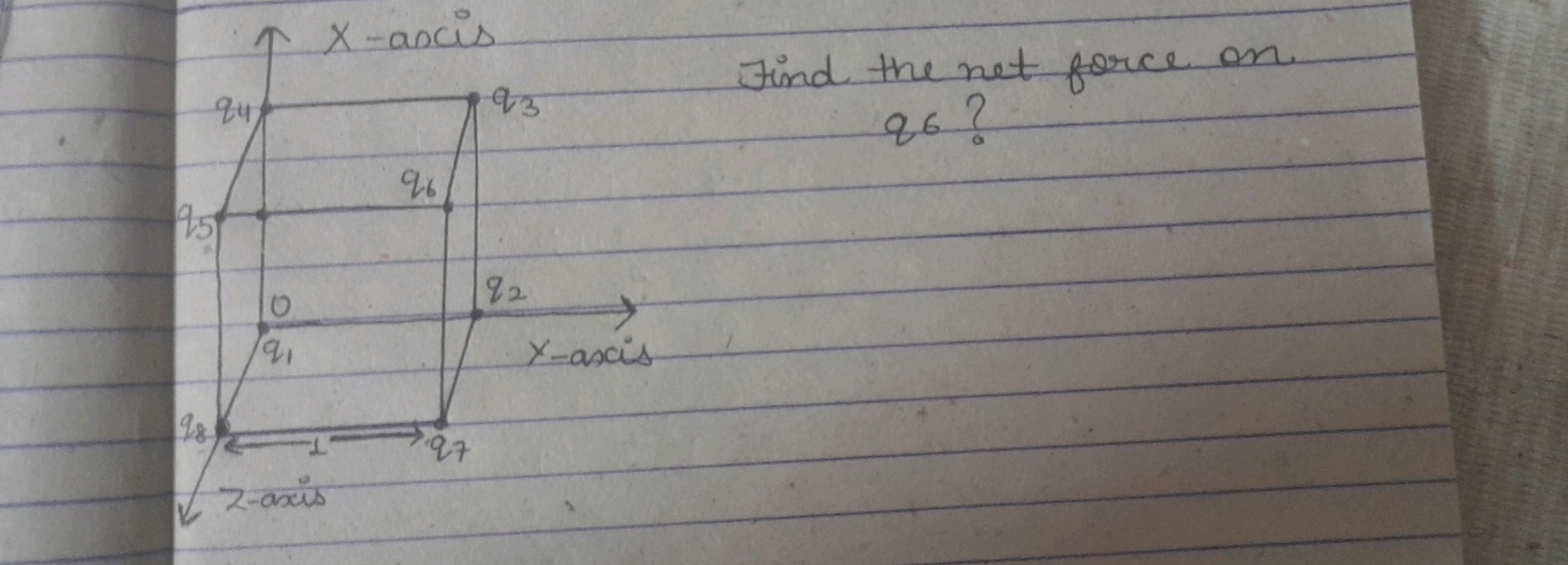 Find the net force on.
q6?