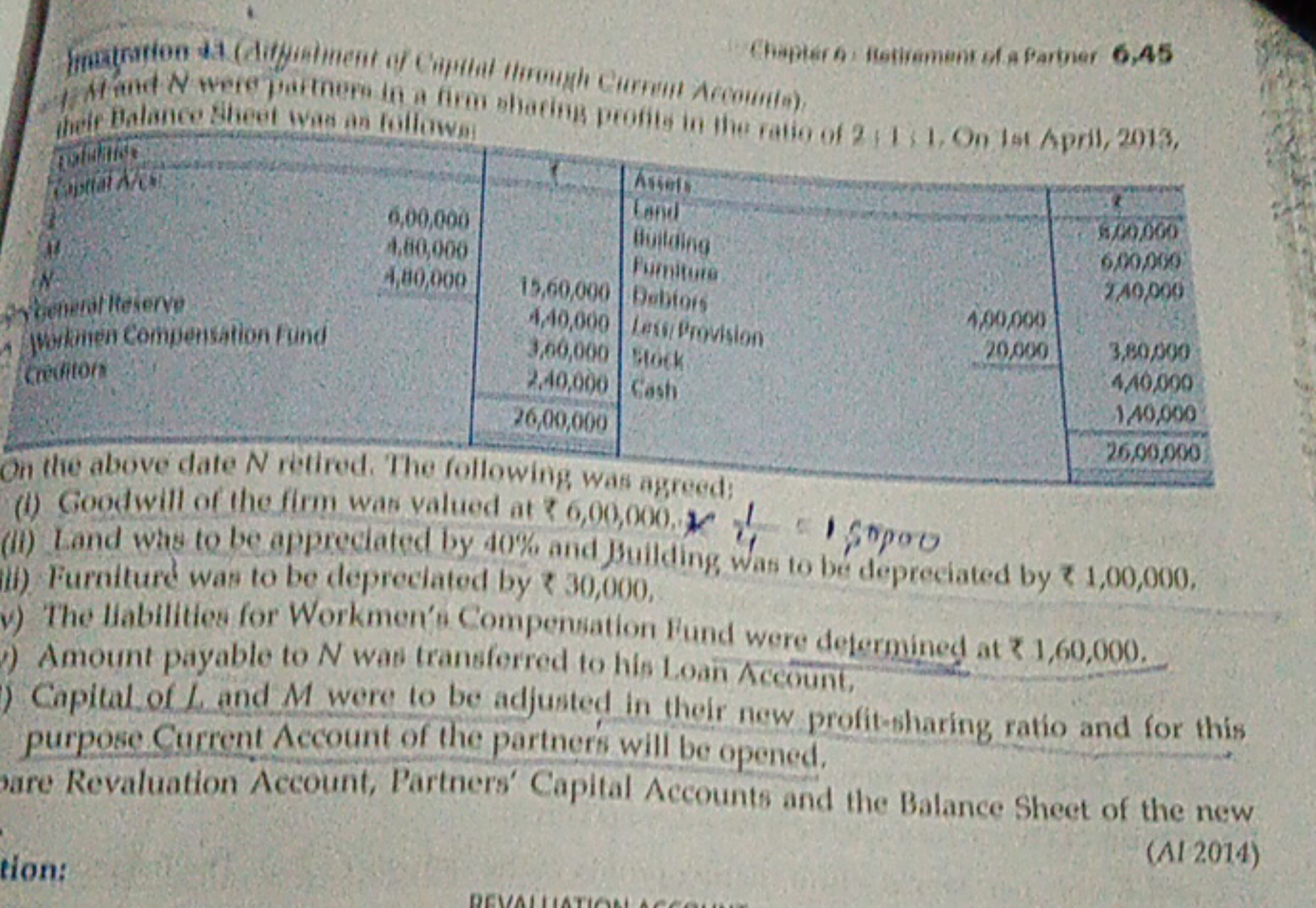 
Chaptar of fortimment of a fartien 6 iheif Balance Sheet wed an follo