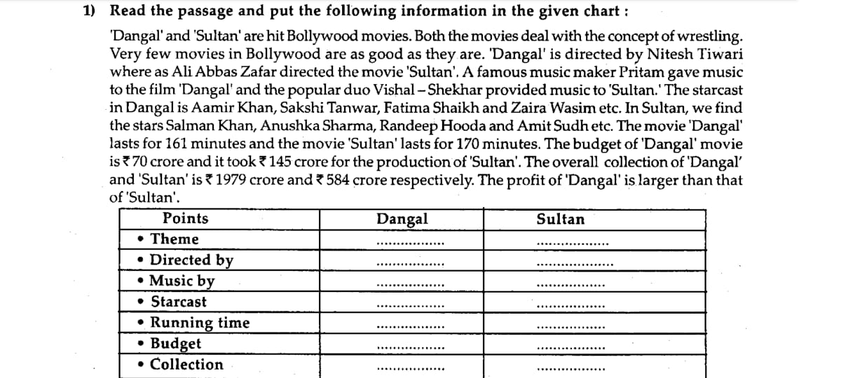 1) Read the passage and put the following information in the given cha