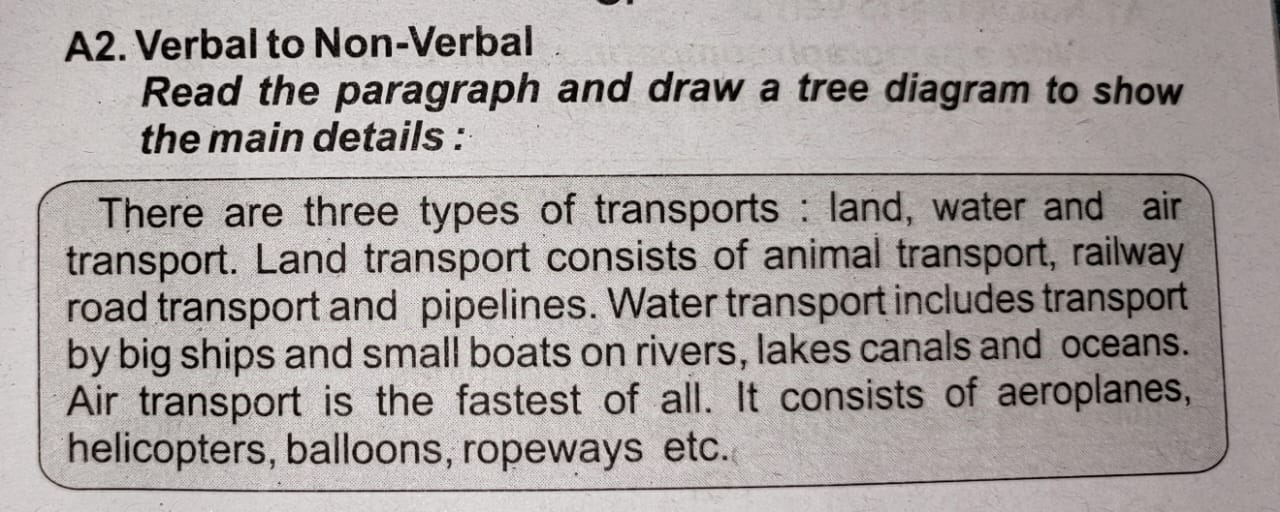 A2. Verbal to Non-Verbal
Read the paragraph and draw a tree diagram to