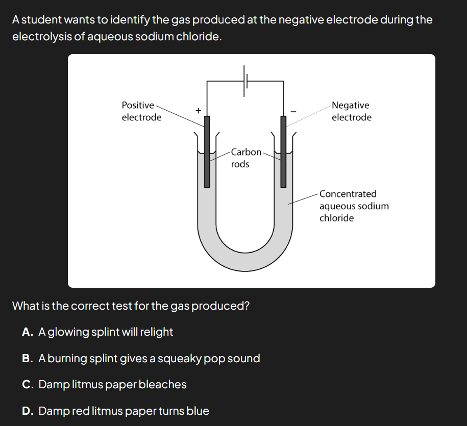 A student wants to identify the gas produced at the negative electrode