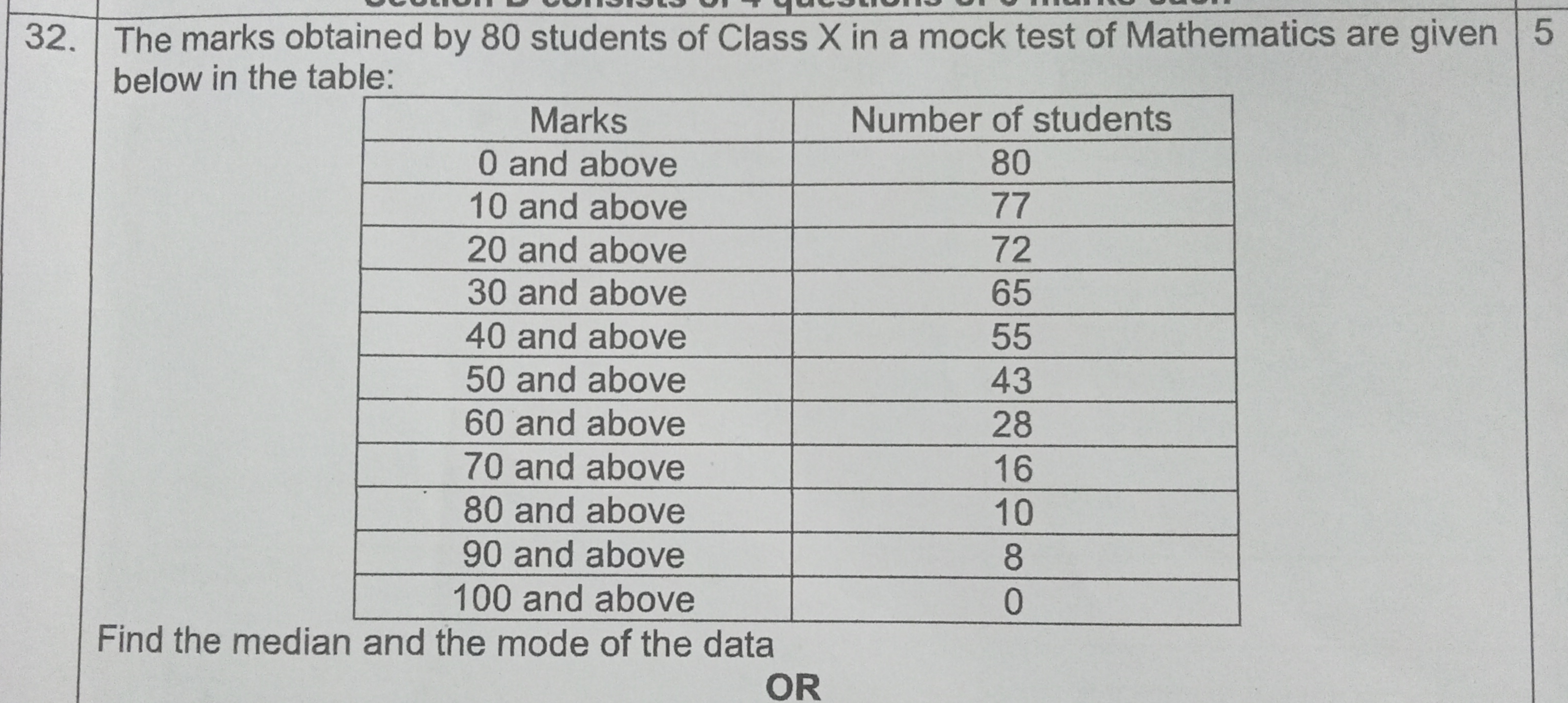 32. The marks obtained by 80 students of Class X in a mock test of Mat