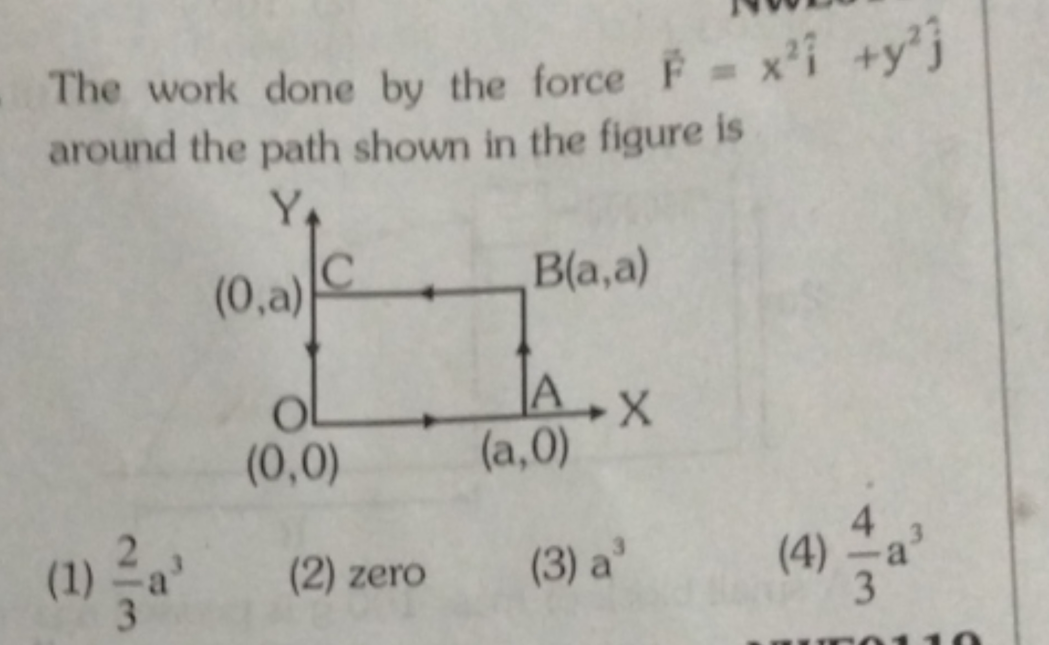 The work done by the force F=x2i^+y2j^​ around the path shown in the f