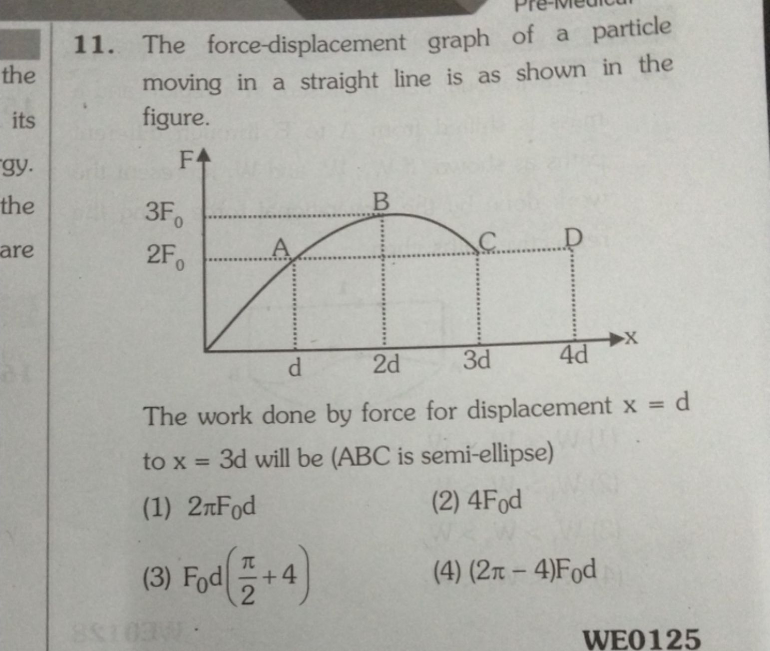 11. The force-displacement graph of a particle moving in a straight li