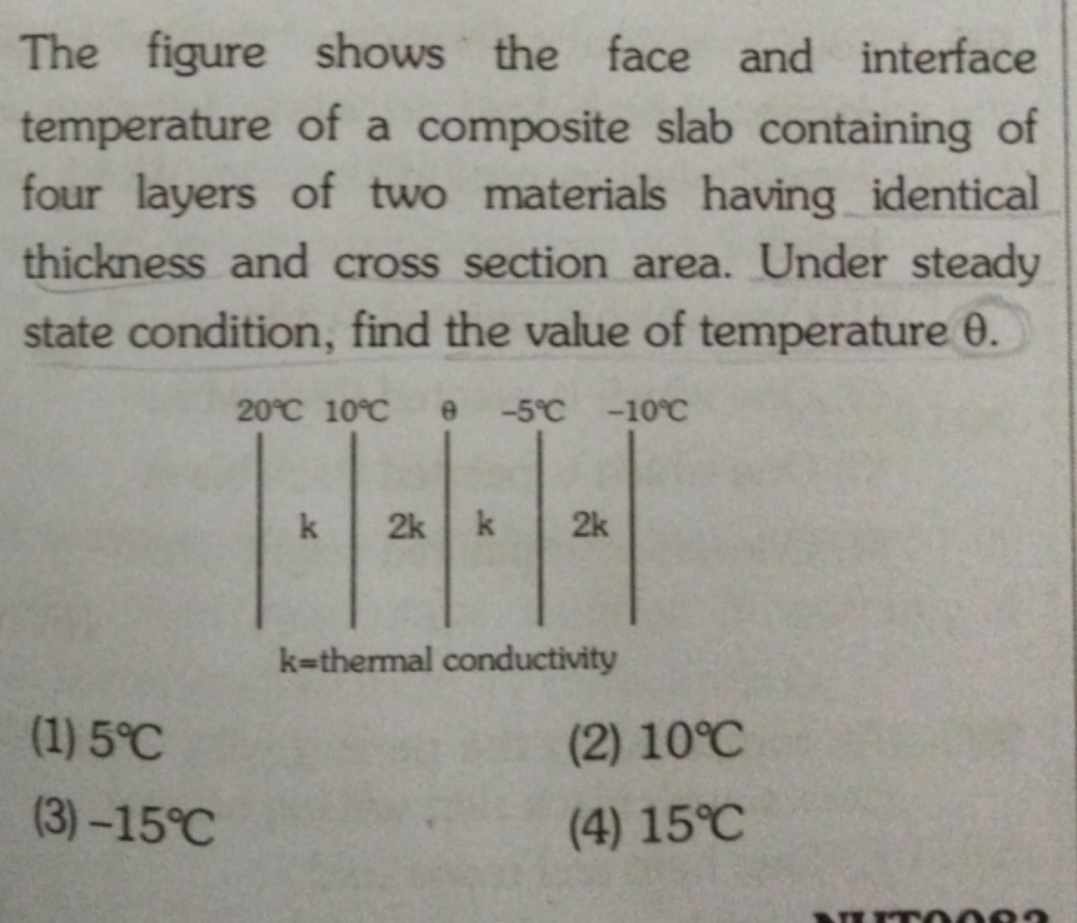 The figure shows the face and interface temperature of a composite sla