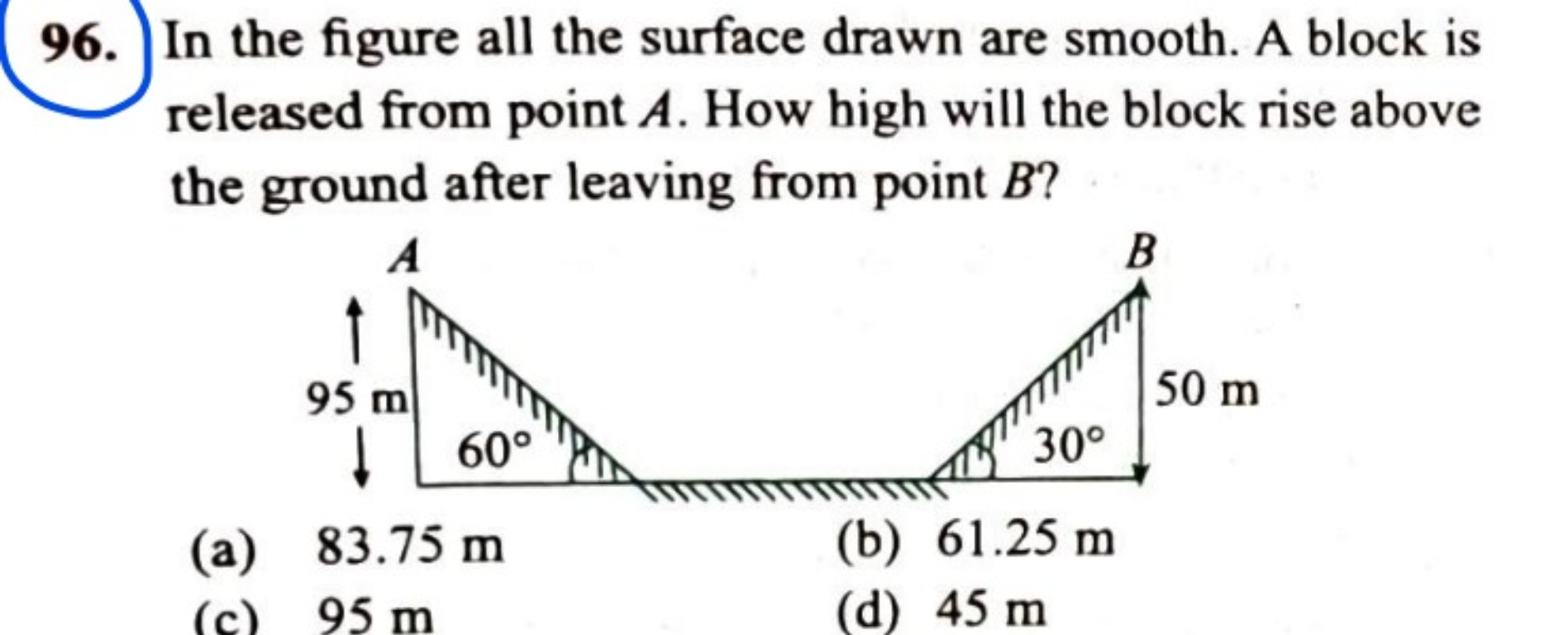 In the figure all the surface drawn are smooth. A block is released fr