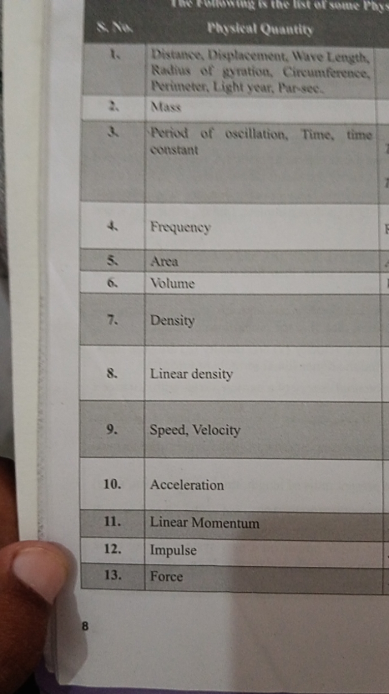 Phovieal Quantity
1.\begin{tabular}{l} 
Distaika, Displacement, Wive L