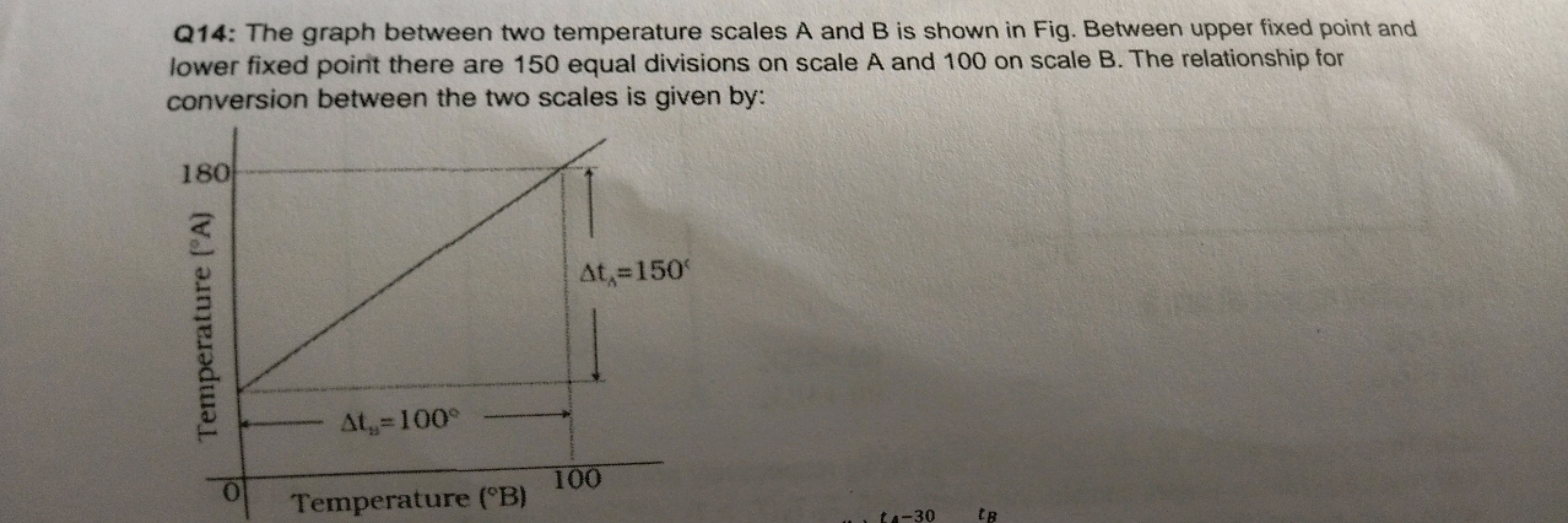 Q14: The graph between two temperature scales A and B is shown in Fig.