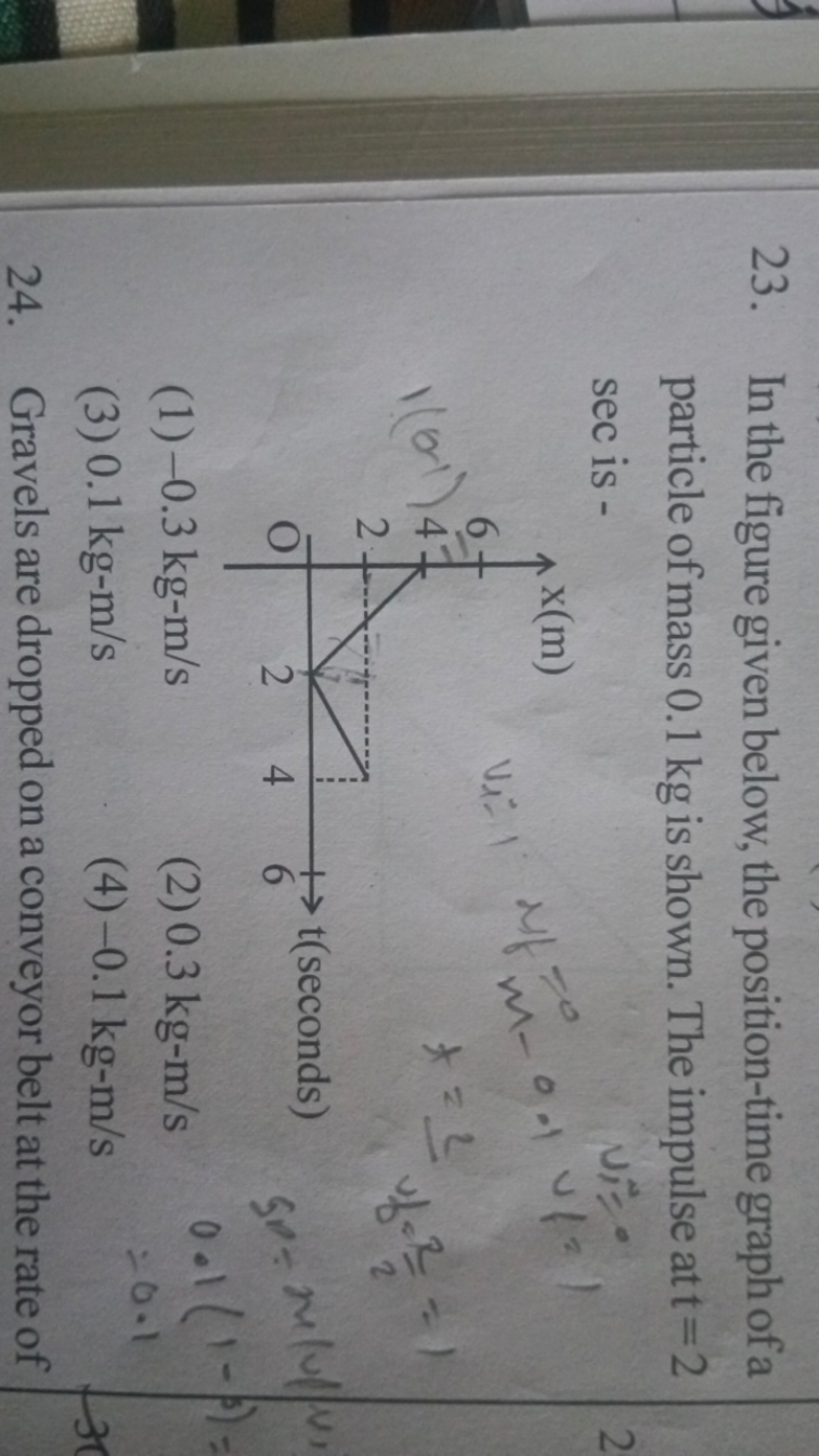 23. In the figure given below, the position-time graph of a particle o