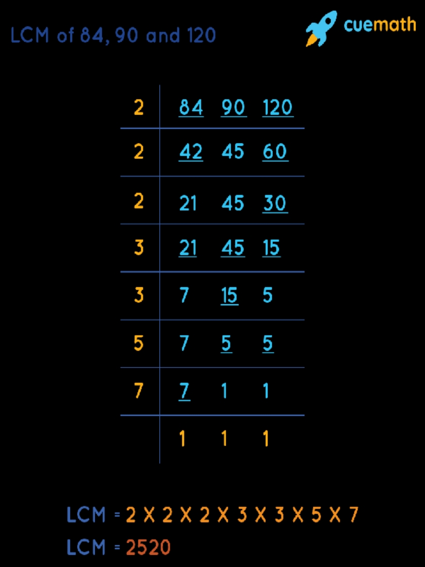 LCM of 84,90 and 120
cuemath
284​90​120​242​4560​2214530​321​45​5​3715