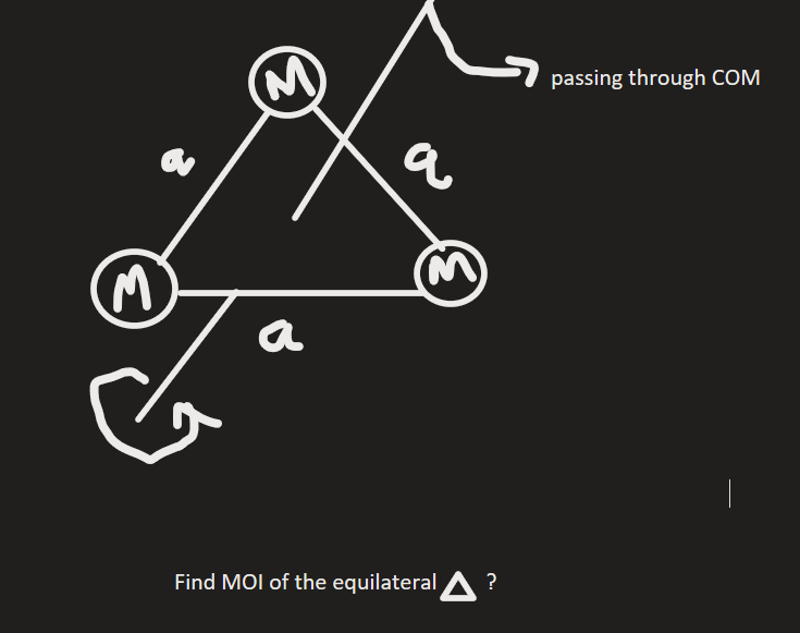 M
M
a
a
Find MOI of the equilateral
?
passing through COM