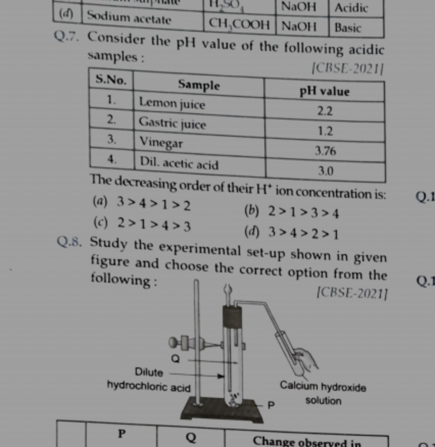 ( d )Sodium acetateCH3​COOHNaOHBasic Q.7. Consider the pH value of the