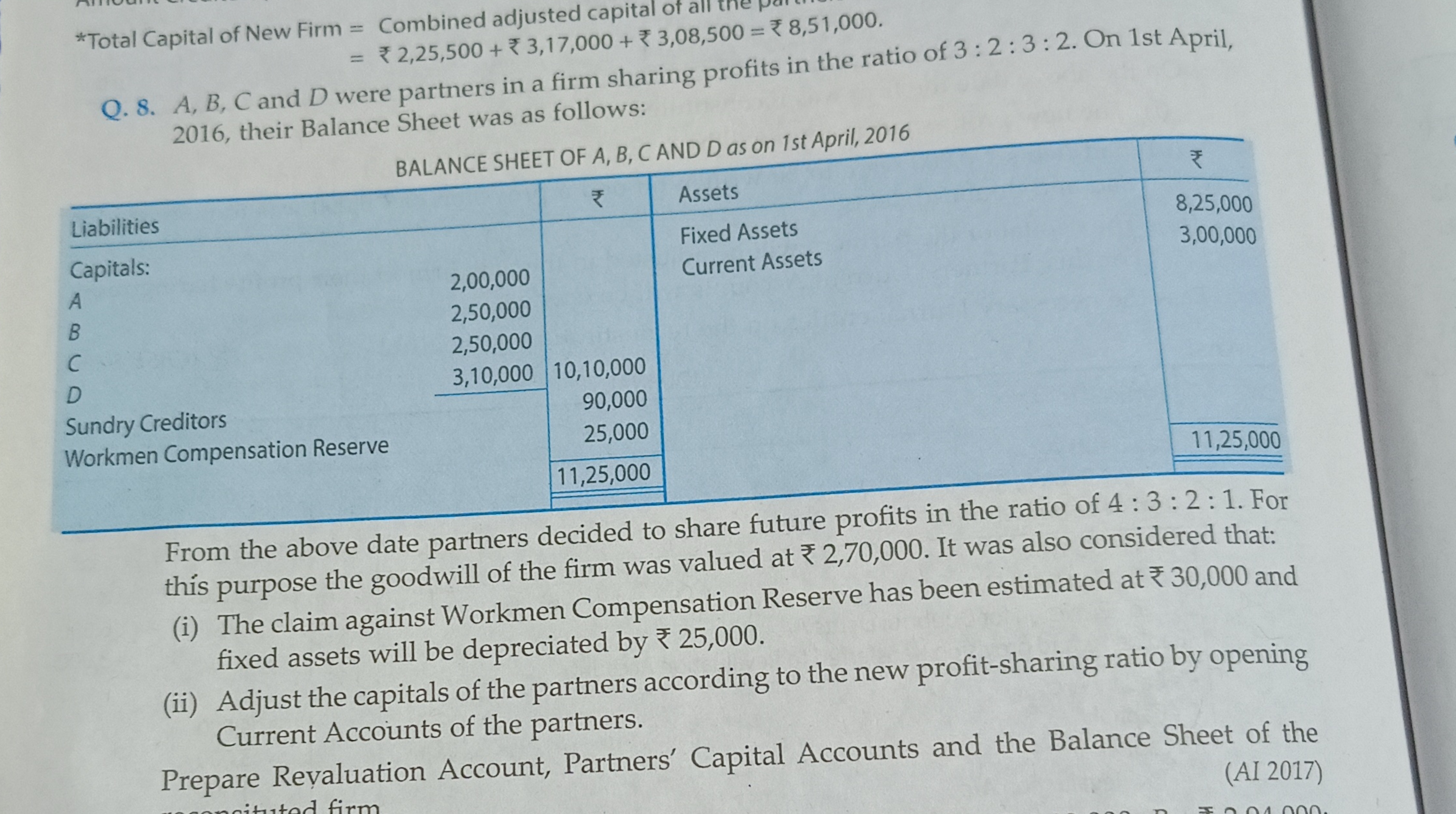 ∗ Total Capital of New Firm ​= Combined adjusted capital of all =₹2,25