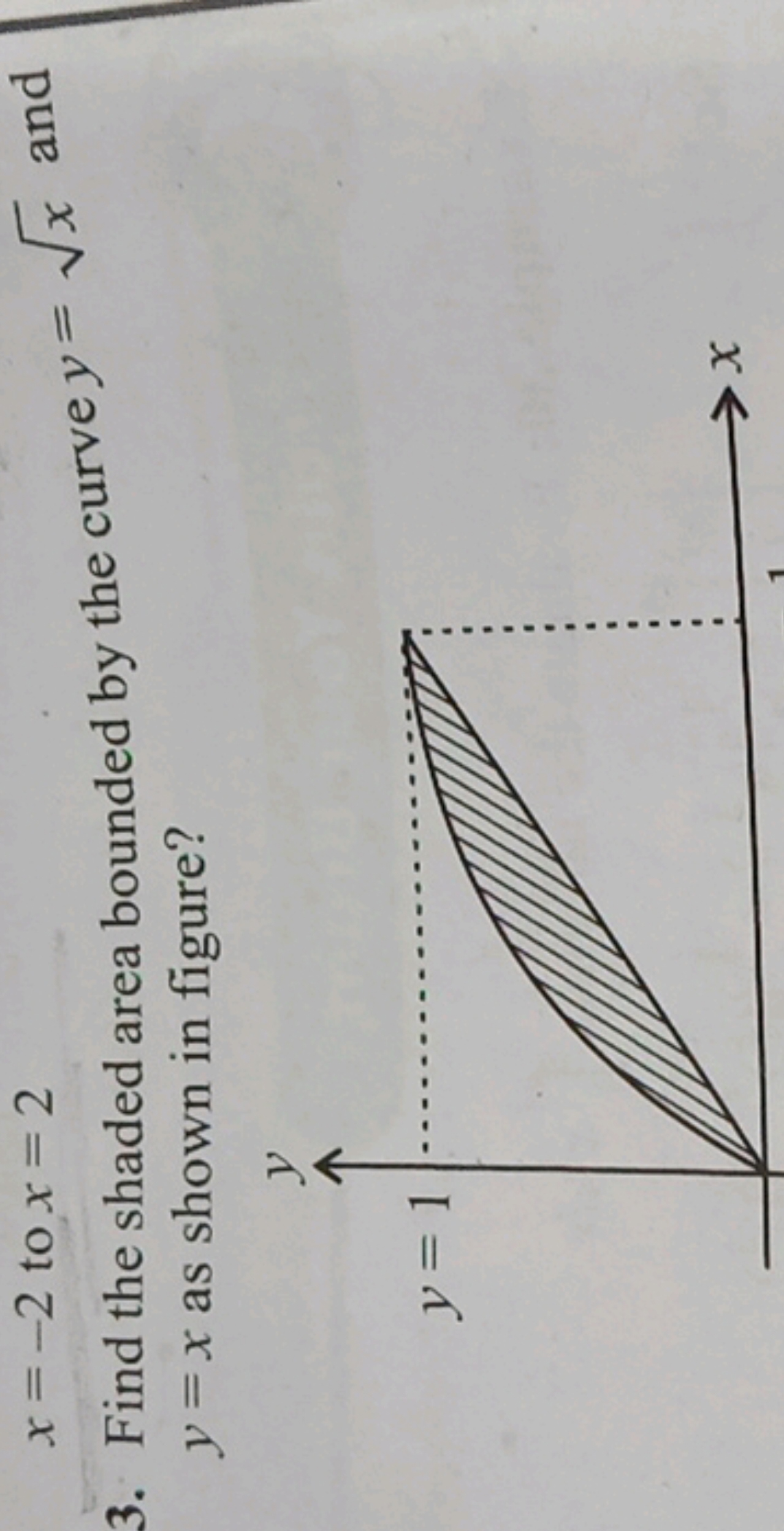 x=−2 to x=2
3. Find the shaded area bounded by the curve y=x​ and y=x 